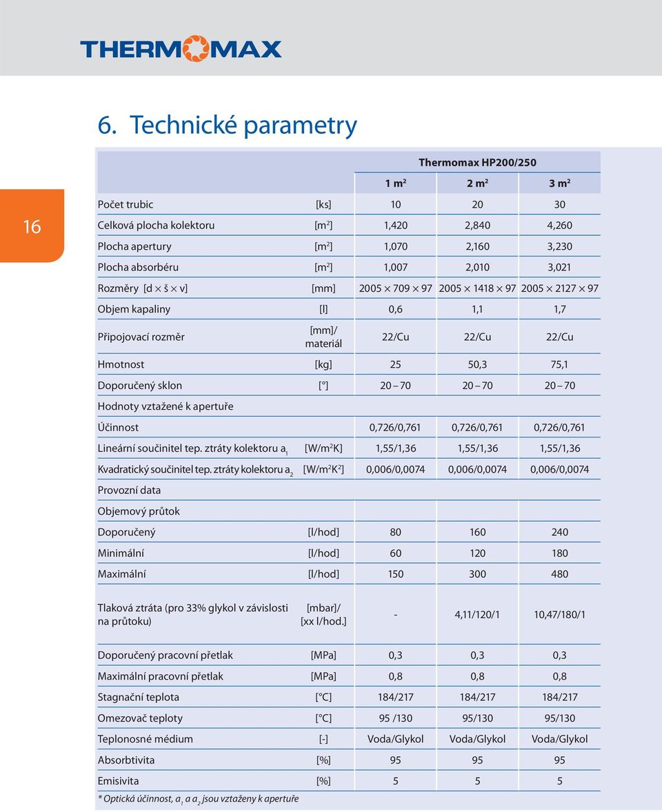 Doporučený sklon [ ] 20 70 20 70 20 70 Hodnoty vztažené k apertuře Účinnost 0,726/0,761 0,726/0,761 0,726/0,761 Lineární součinitel tep.