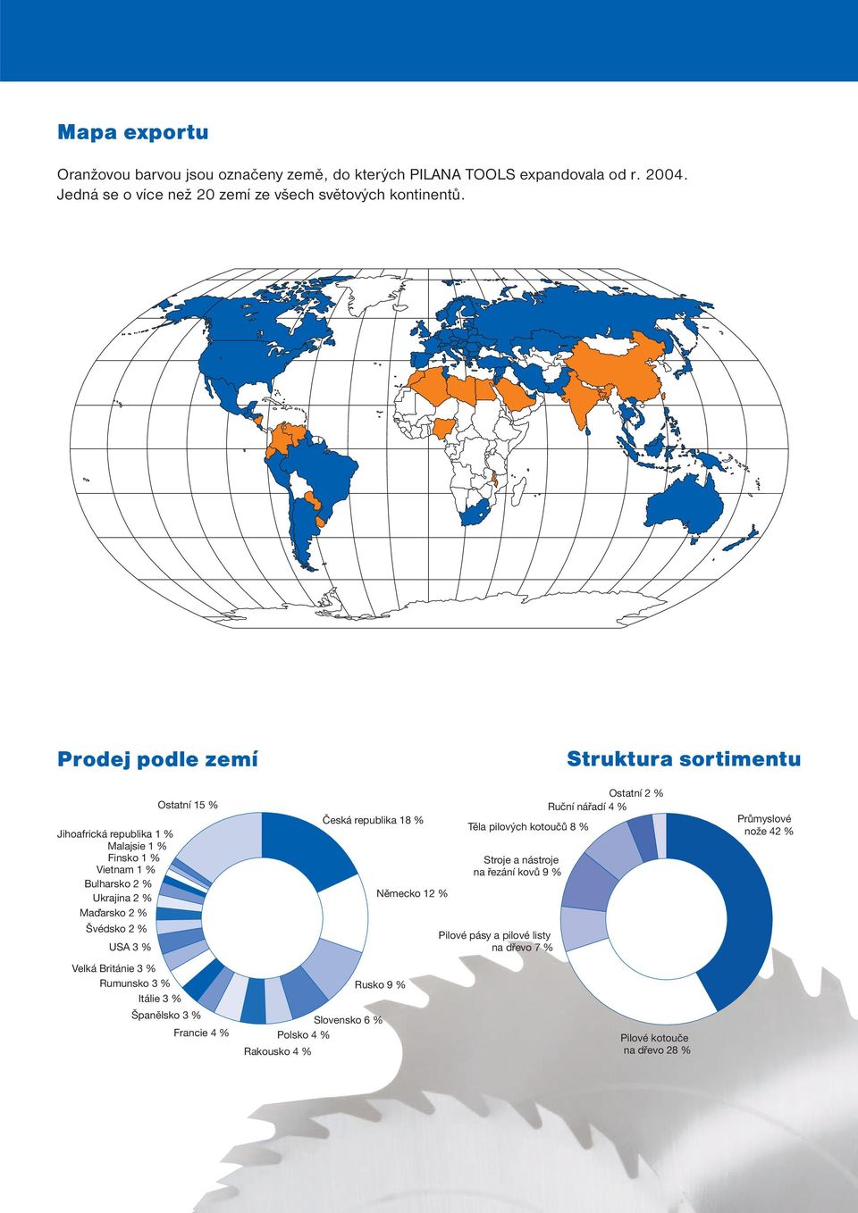 Ostatní 15 % Česká republika 18 % Německo 12 % Těla pilových kotoučů 8 % Stroje a nástroje na řezání kovů 9 % Pilové pásy a pilové listy na dřevo 7 % Ostatní 2 %