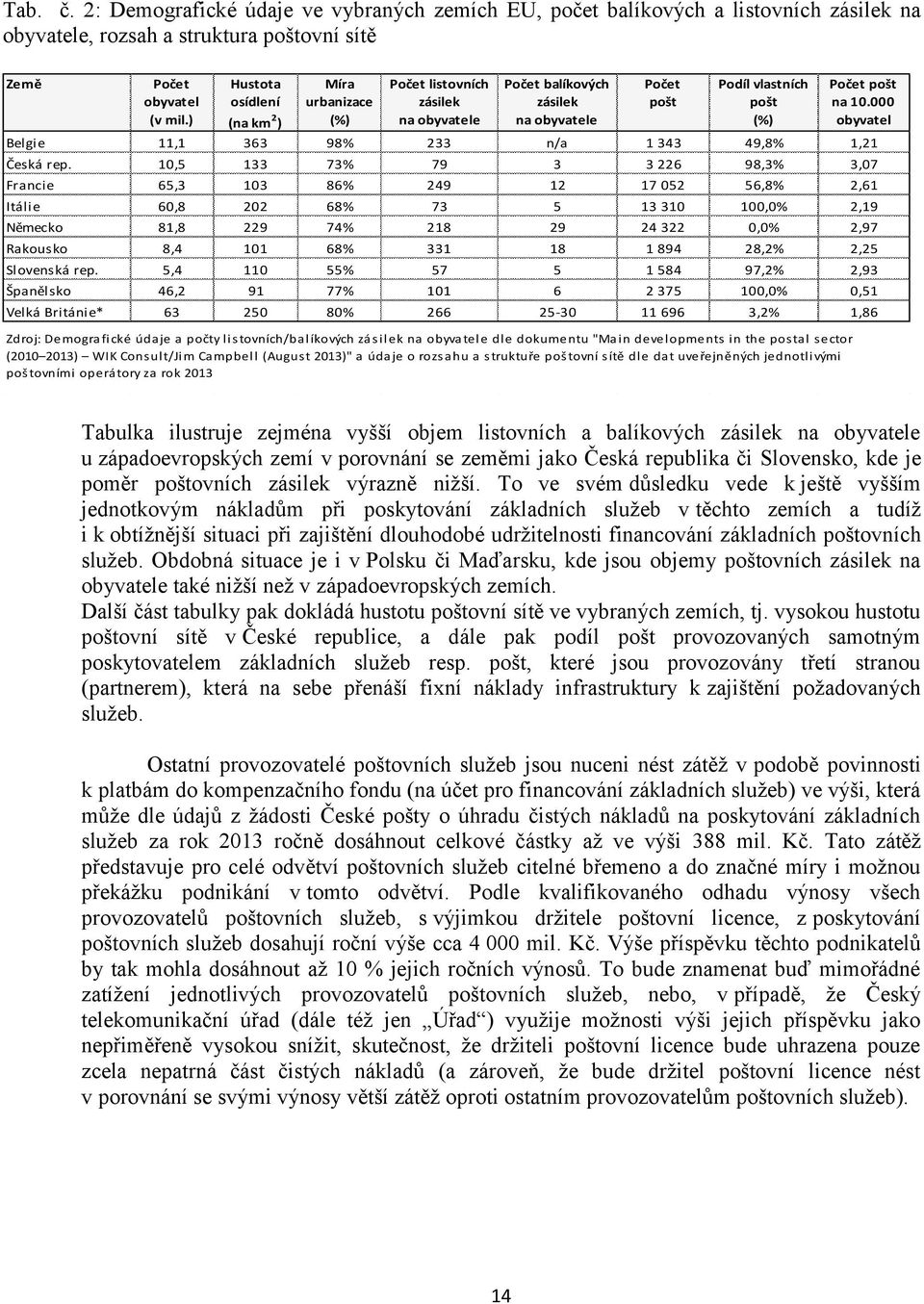 000 obyvatel Belgie 11,1 363 98% 233 n/a 1 343 49,8% 1,21 Česká rep.