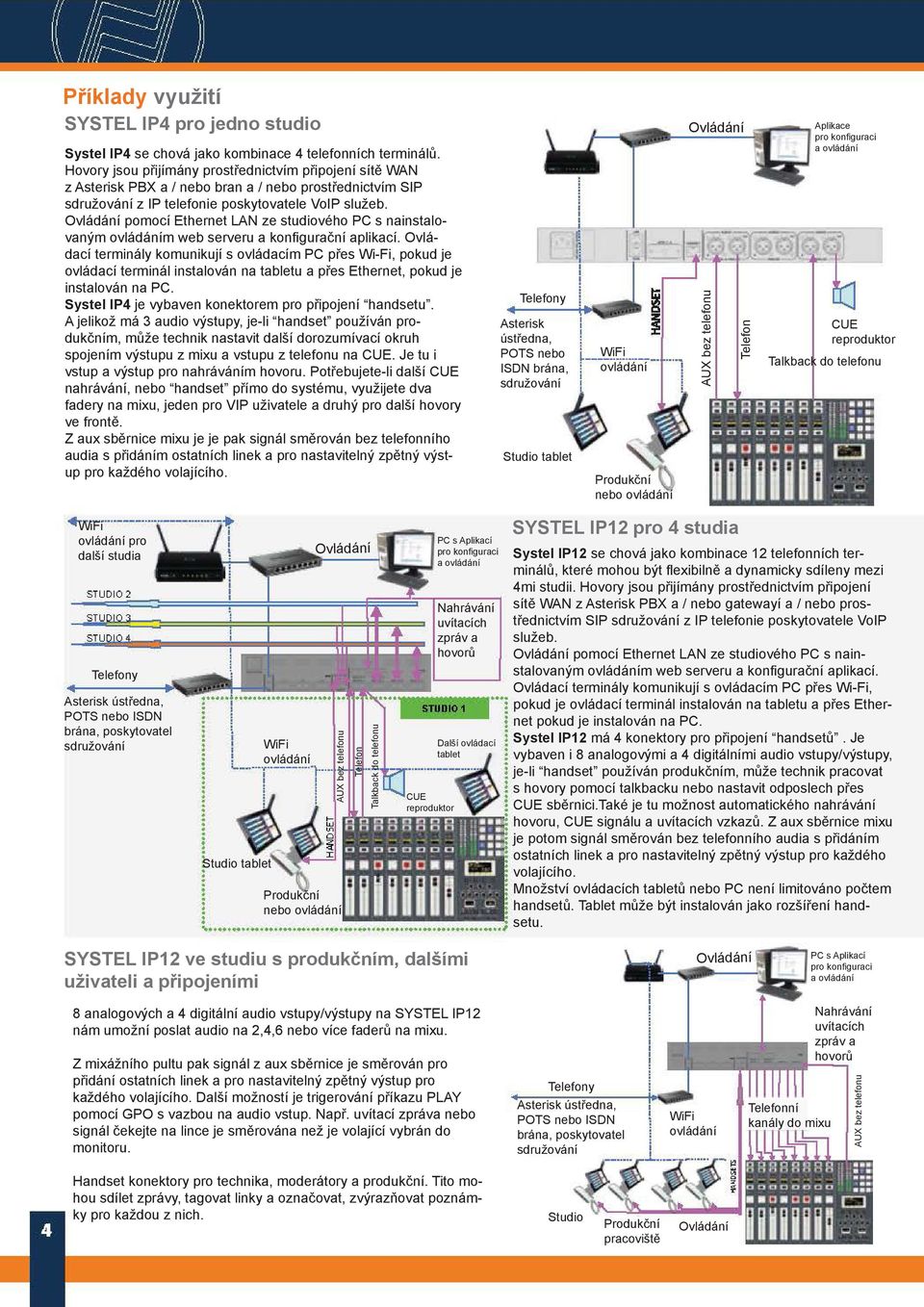 Ovládání pomocí Ethernet LAN ze studiového PC s nainstalovaným ovládáním web serveru a konfigurační aplikací.