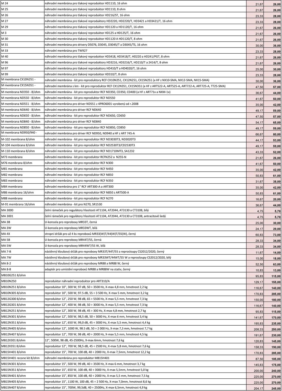 16 ohm 21,67 26,00 M 3 náhradní membrána pro tlakový reproduktor HD125 a HD125/T, 16 ohm 21,67 26,00 M 30 náhradní membrána pro tlakový reproduktor HD1120 A HD1120/T, 8 ohm 21,67 26,00 M 31 náhradní