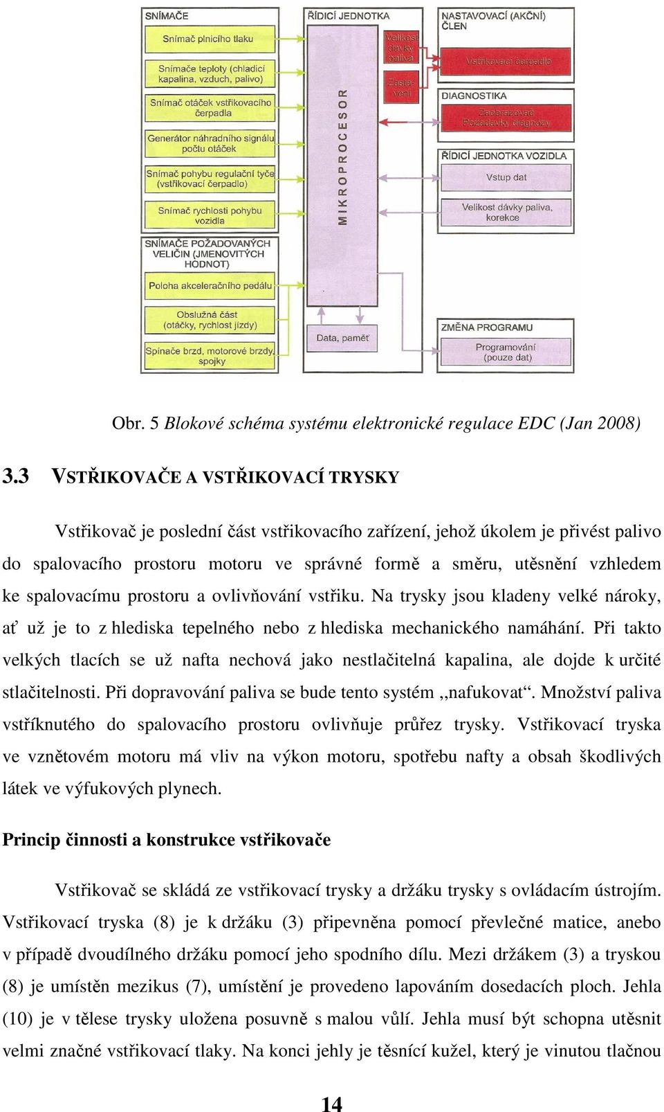 spalovacímu prostoru a ovlivňování vstřiku. Na trysky jsou kladeny velké nároky, ať už je to z hlediska tepelného nebo z hlediska mechanického namáhání.