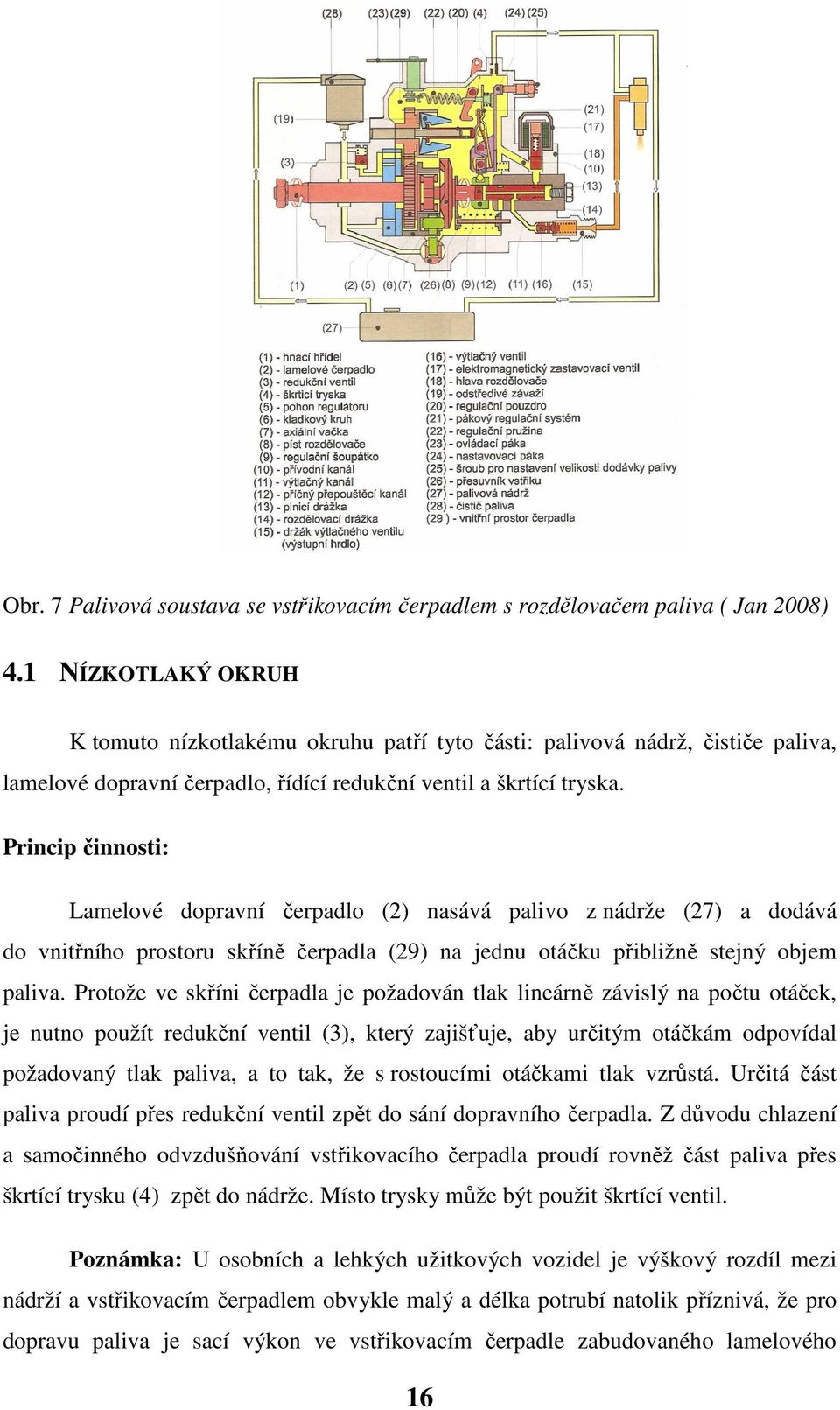 Princip činnosti: Lamelové dopravní čerpadlo (2) nasává palivo z nádrže (27) a dodává do vnitřního prostoru skříně čerpadla (29) na jednu otáčku přibližně stejný objem paliva.