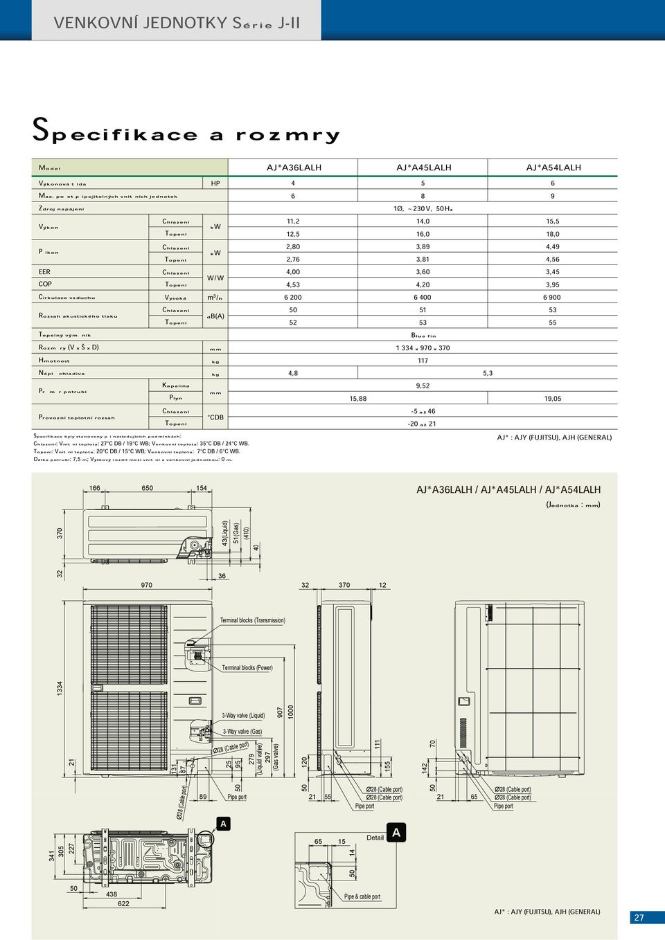 Kapalina Plyn Provozní teplotní rozsah Specifikace byly stanoveny p i následujících podmínkách: : Vnit ní teplota: 27 C DB / 19 C WB; Venkovní teplota: 35 C DB / 24 C WB.