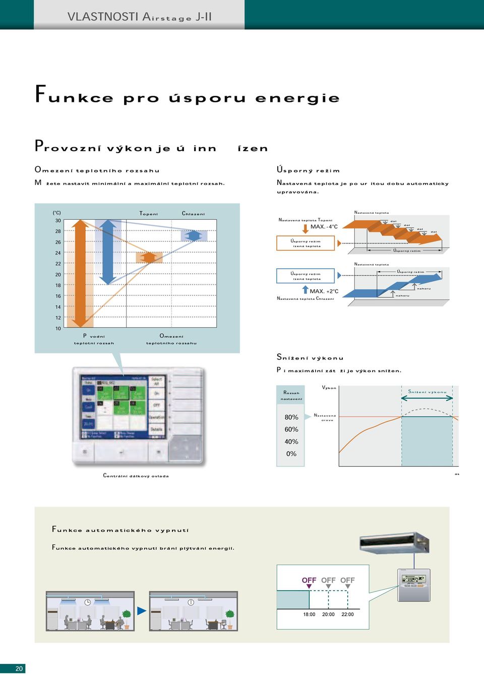 Nastavená teplota Úsporný režim ízená teplota Úsporný režim ízená teplota Rozsah nastavení 80% 60% 40% 0% MAX. -4 C MAX. +2 C Nastavená teplota Snížení výkonu P i maximální zát ži je výkon snížen.