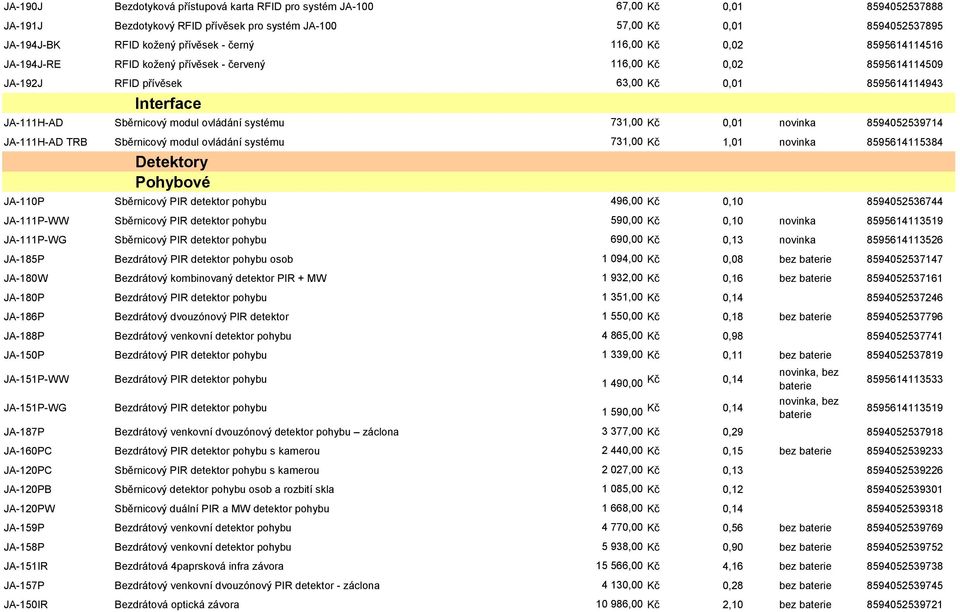 ovládání systému 731,00 Kč 0,01 novinka 8594052539714 JA-111H-AD TRB Sběrnicový modul ovládání systému 731,00 Kč 1,01 novinka 8595614115384 Detektory Pohybové JA-110P Sběrnicový PIR detektor pohybu