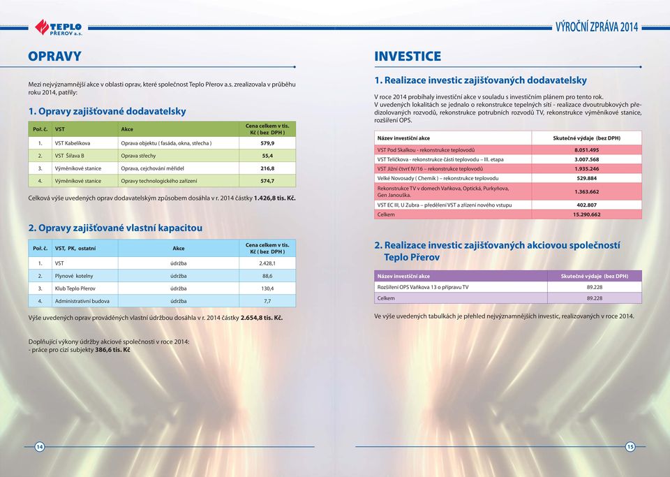 VST Kabelíkova Oprava objektu ( fasáda, okna, střecha ) 579,9 2. VST Šířava B Oprava střechy 55,4 3. Výměníkové stanice Oprava, cejchování měřidel 216,8 4.