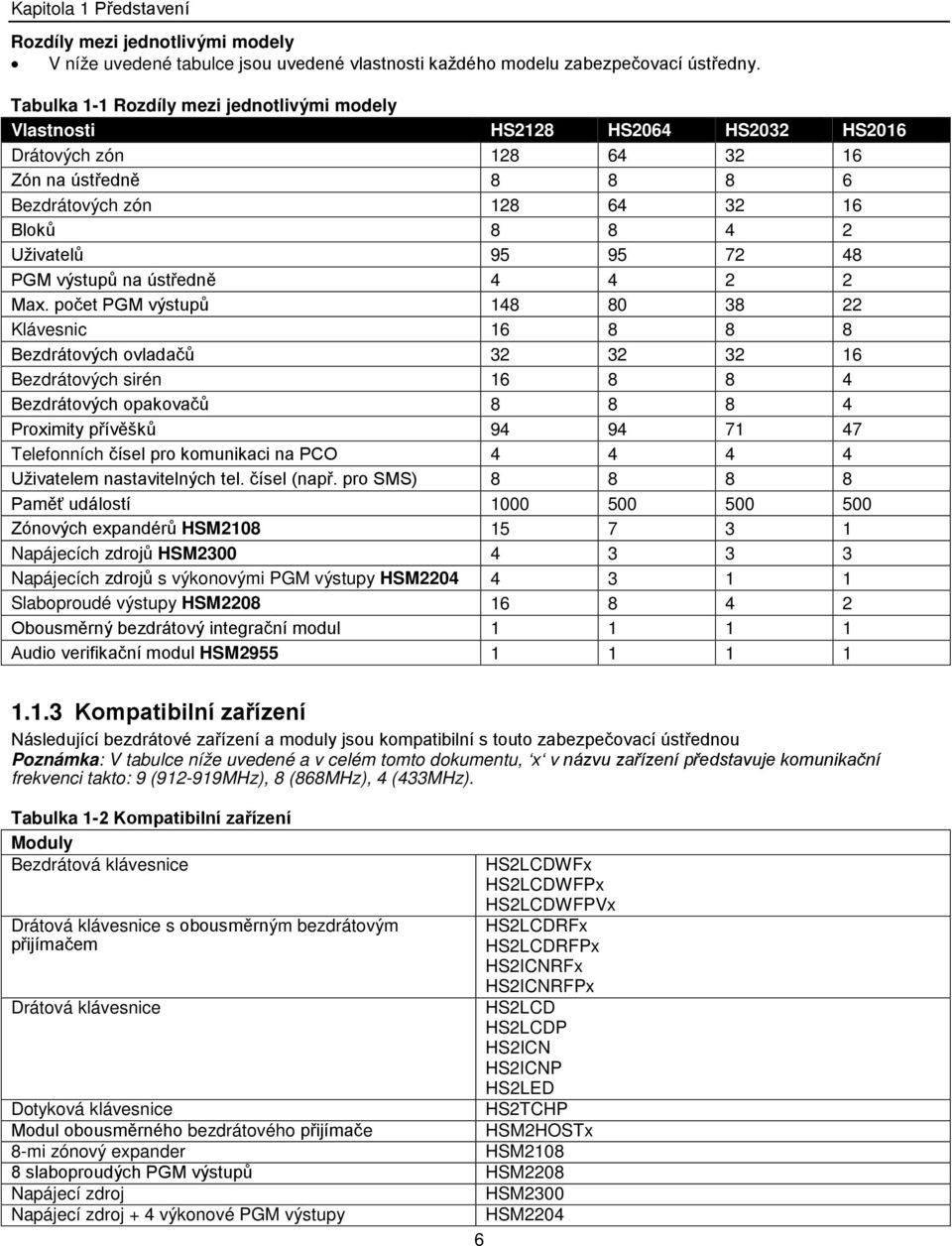 48 PGM výstupů na ústředně 4 4 2 2 Max.