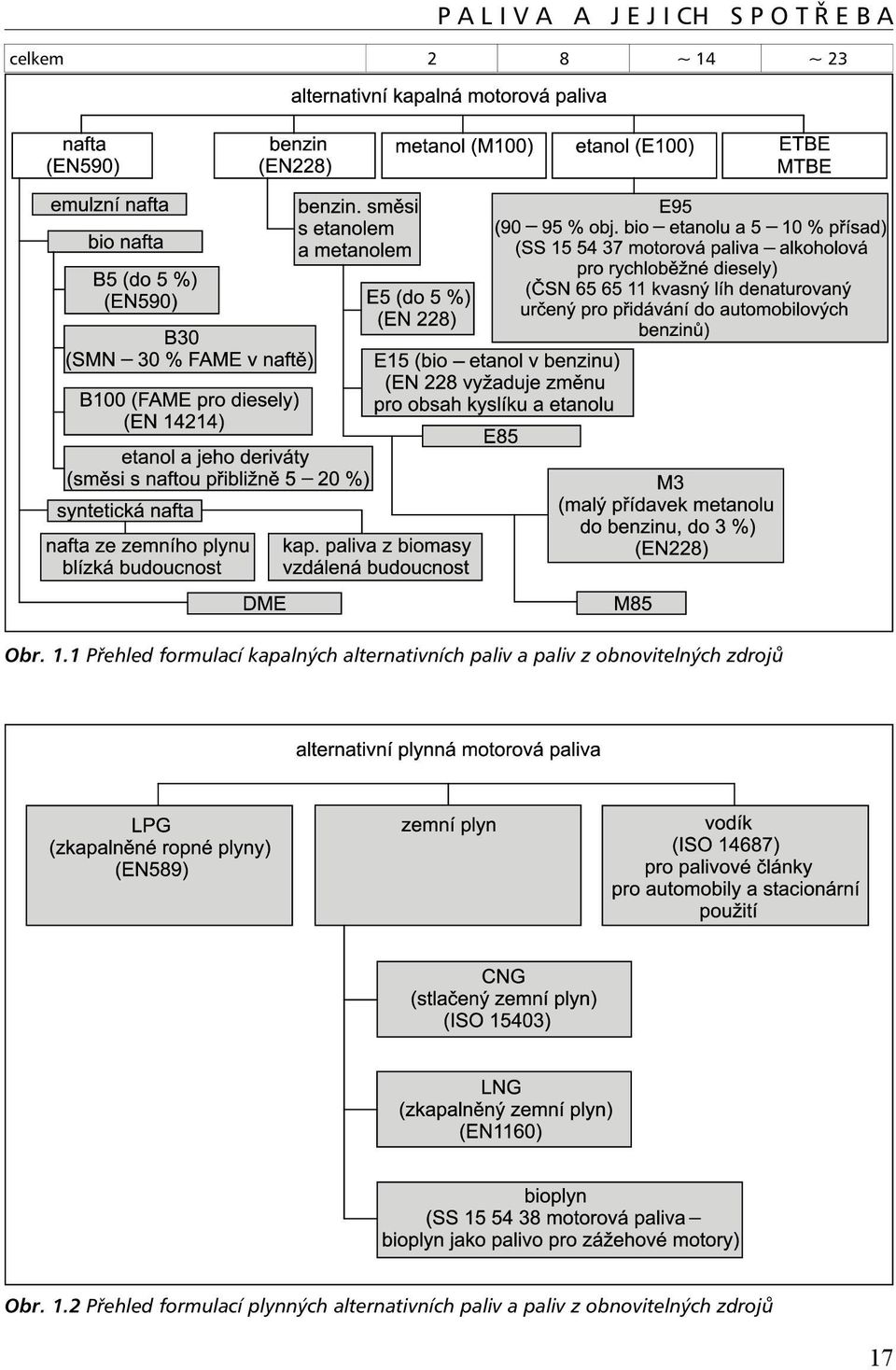 1 Přehled formulací kapalných alternativních paliv a paliv z