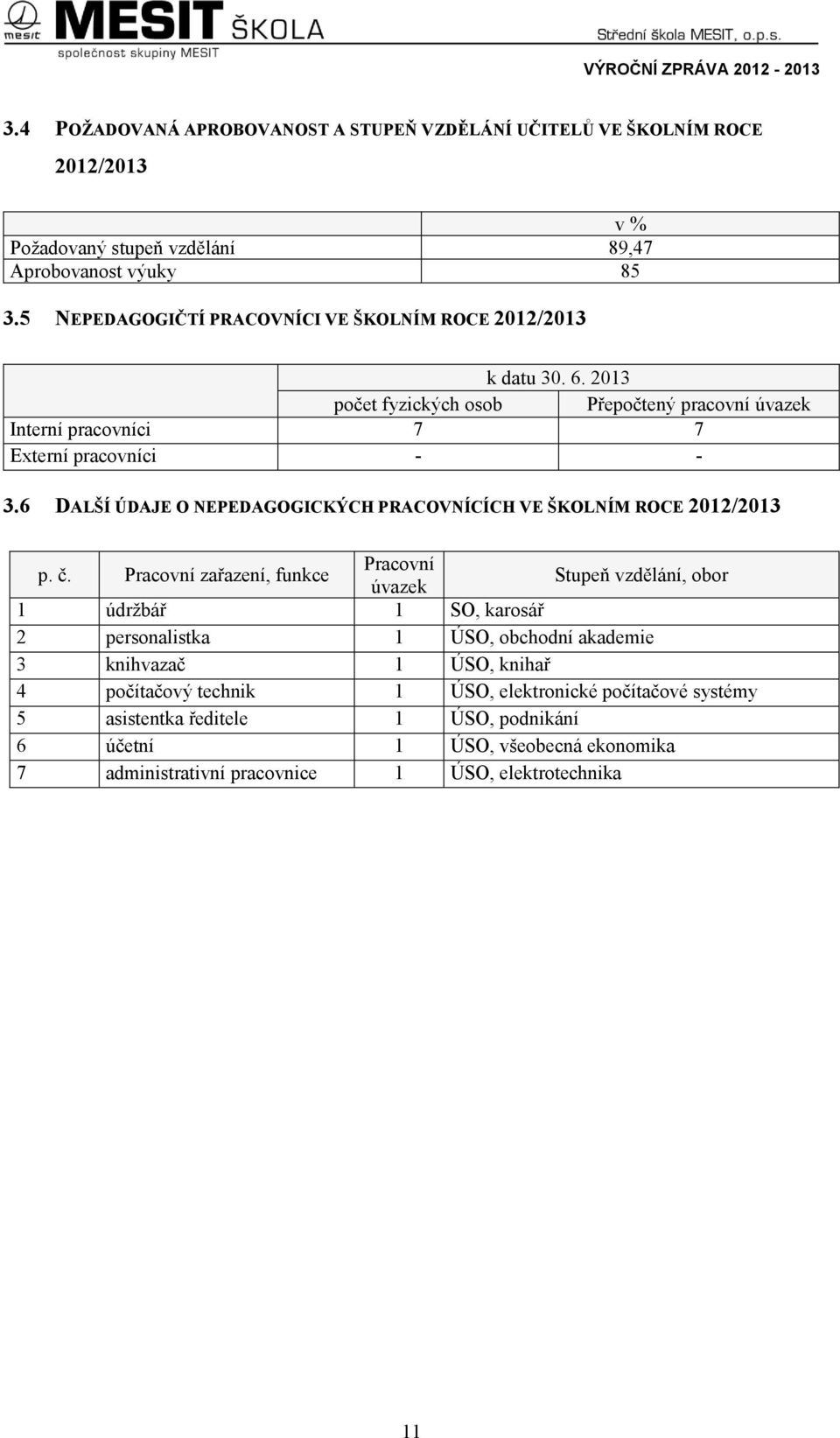 6 DALŠÍ ÚDAJE O NEPEDAGOGICKÝCH PRACOVNÍCÍCH VE ŠKOLNÍM ROCE 2012/2013 p. č.