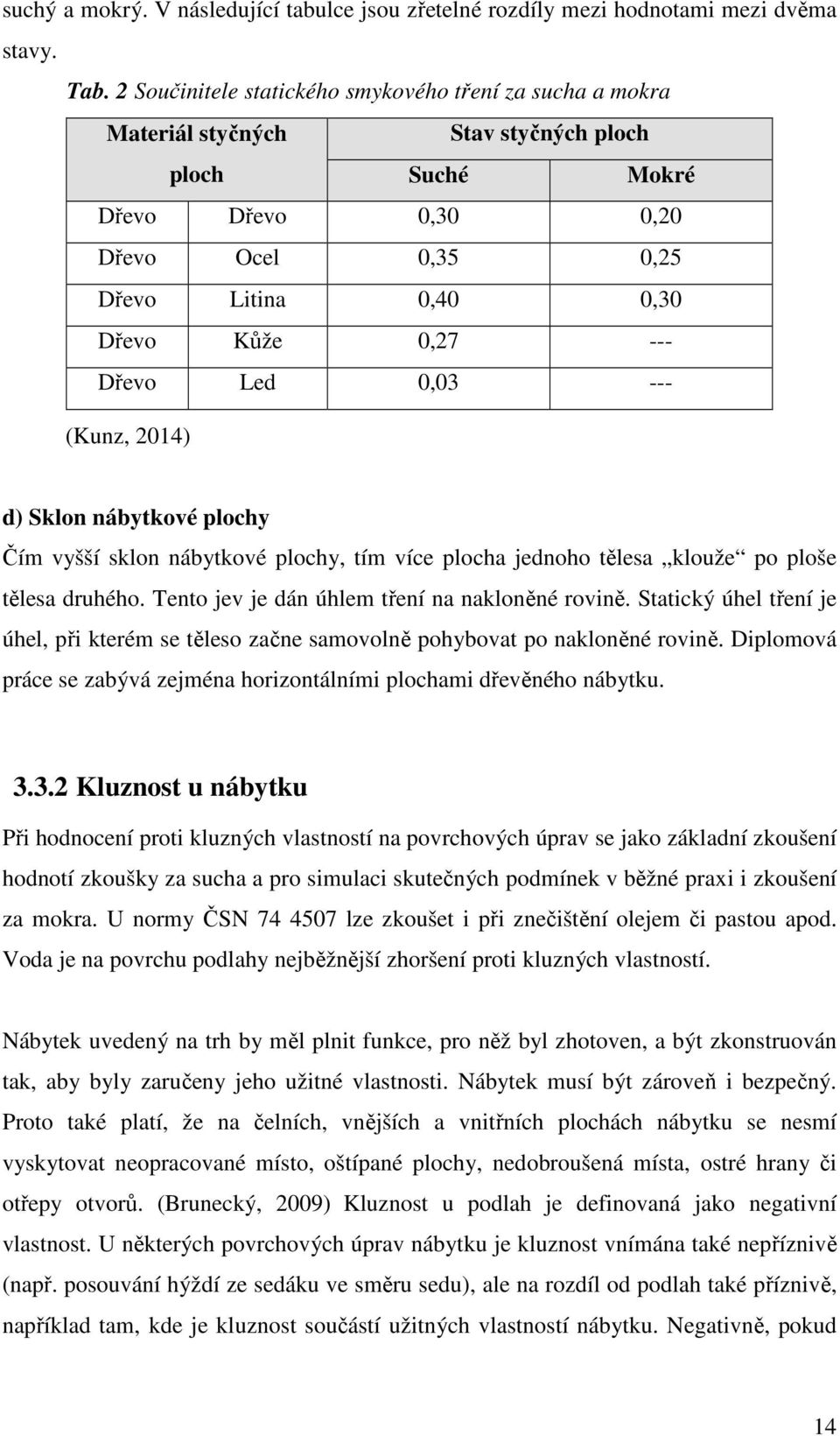 Dřevo Led 0,03 --- (Kunz, 2014) d) Sklon nábytkové plochy Čím vyšší sklon nábytkové plochy, tím více plocha jednoho tělesa klouže po ploše tělesa druhého.