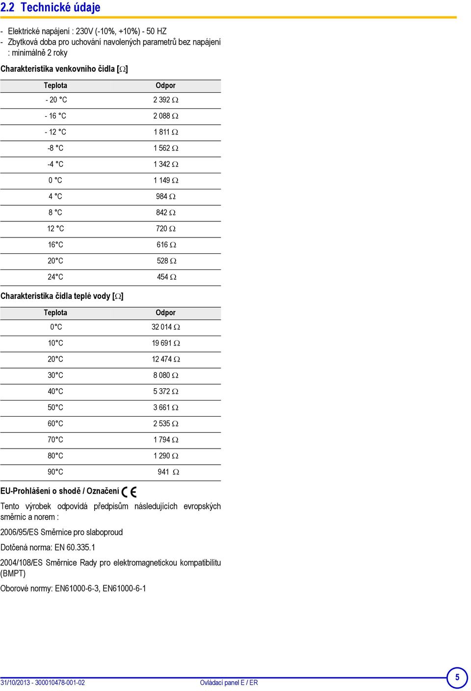 Odpor 0 C 32 014 Ω 10 C 19 691 Ω 20 C 12 474 Ω 30 C 8 080 Ω 40 C 5 372 Ω 50 C 3 661 Ω 60 C 2 535 Ω 70 C 1 794 Ω 80 C 1 290 Ω 90 C 941 Ω EU-Prohlášení o shodě / Označení Tento výrobek odpovídá