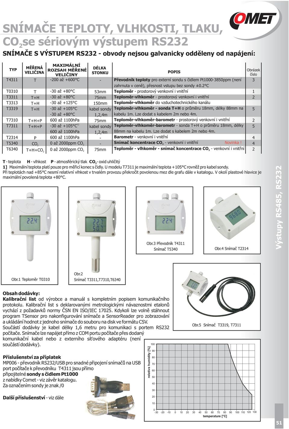 Převodník teploty pro externí sondu s čidlem Pt1000-3850ppm (není zahrnuta v ceně), přesnost vstupu bez sondy ±0.