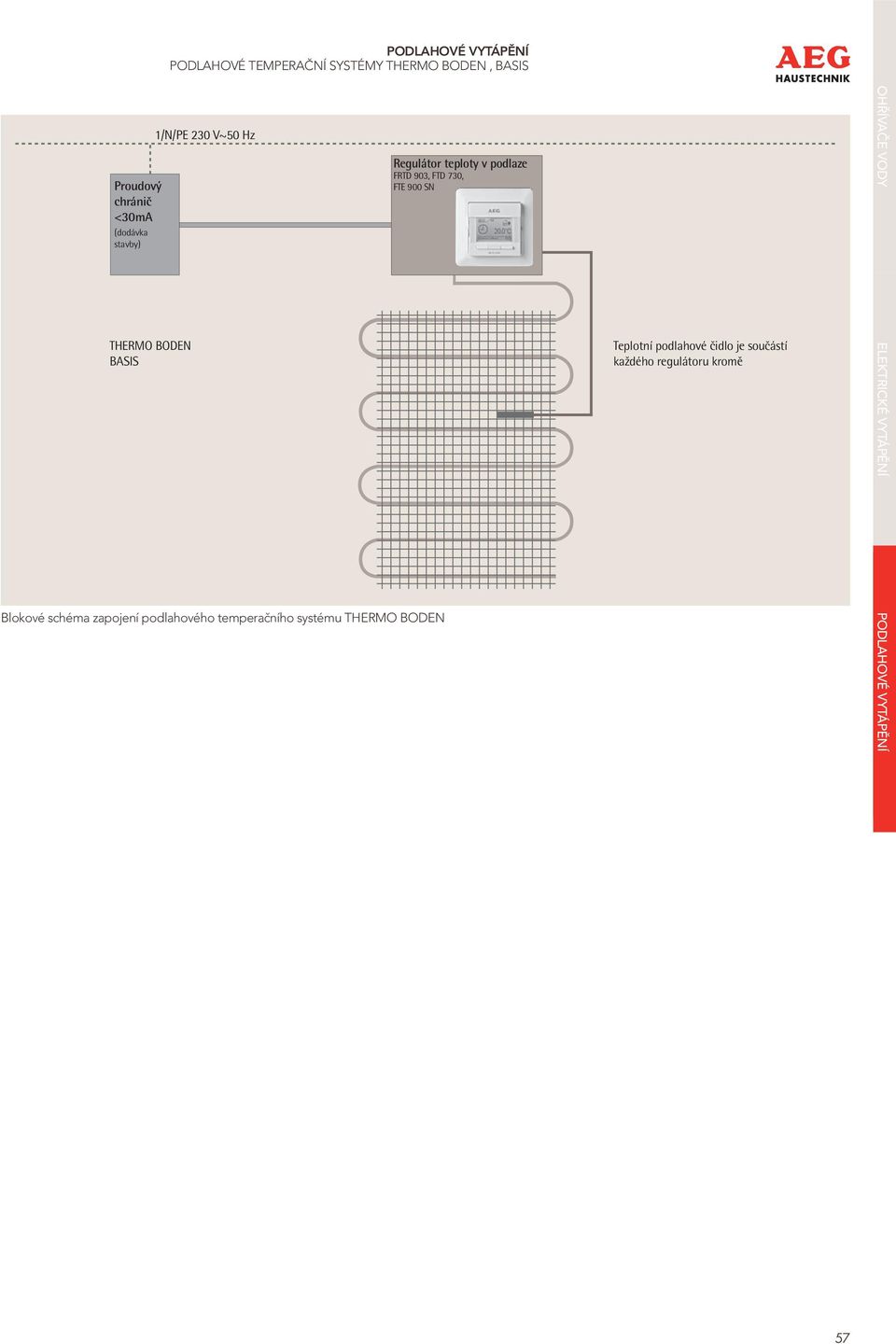 temperačního systému THERMO BODEN Regulátor teploty v podlaze FRTD 903, FTD 730, FTE 900 SN
