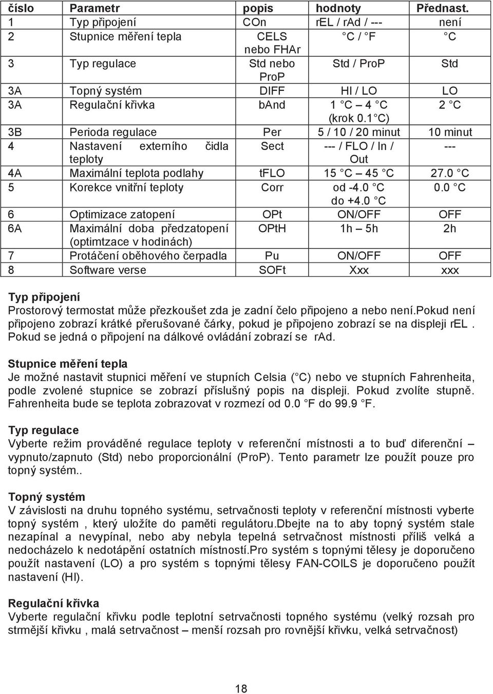 1 C) 3B Perioda regulace Per 5 / 10 / 20 minut 10 minut 4 Nastavení externího $idla Sect --- / FLO / In / --- teploty Out 4A Maximální teplota podlahy tflo 15 C 45 C 27.