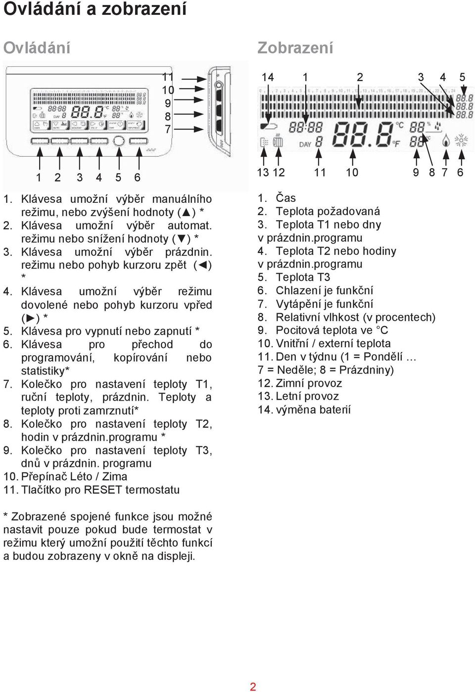 Klávesa pro vypnutí nebo zapnutí * 6. Klávesa pro p#echod do programování, kopírování nebo statistiky* 7. Kole$ko pro nastavení teploty T1, ru$ní teploty, prázdnin.