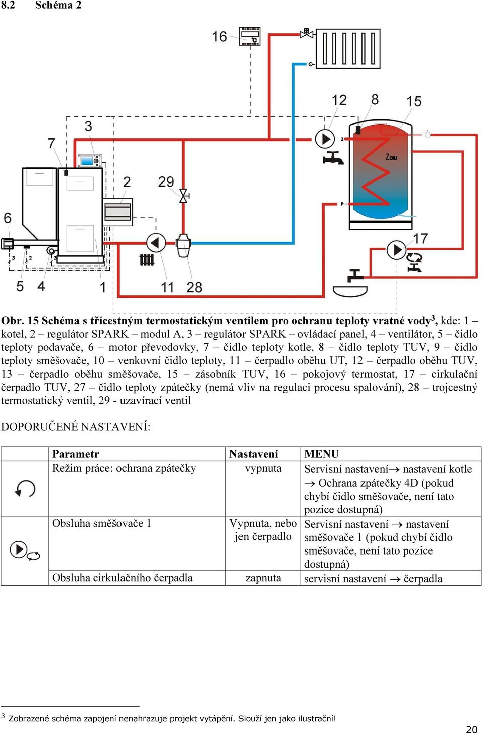 motor převodovky, 7 čidlo teploty kotle, 8 čidlo teploty TUV, 9 čidlo teploty směšovače, 10 venkovní čidlo teploty, 11 čerpadlo oběhu UT, 12 čerpadlo oběhu TUV, 13 čerpadlo oběhu směšovače, 15