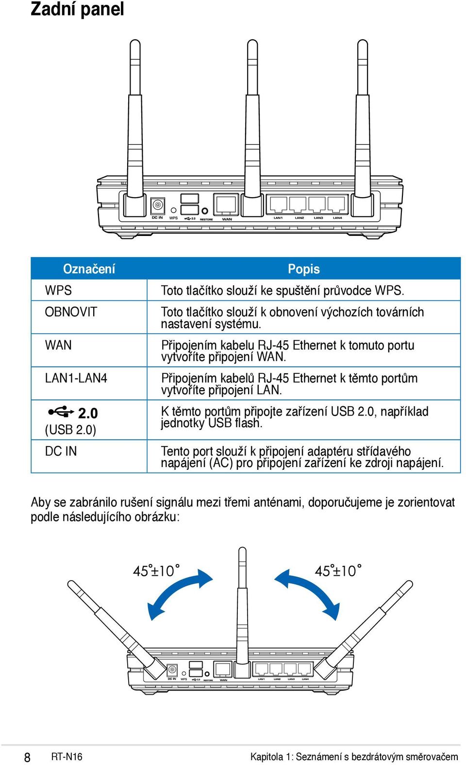 Připojením kabelů RJ-45 Ethernet k těmto portům vytvoříte připojení LAN. K těmto portům připojte zařízení USB 2.0, například jednotky USB flash.
