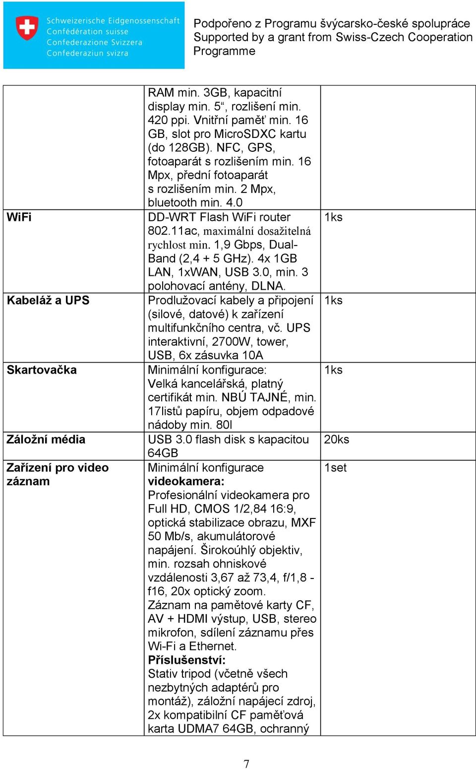 1,9 Gbps, Dual- Band (2,4 + 5 GHz). 4x 1GB LAN, 1xWAN, USB 3.0, min. 3 polohovací antény, DLNA. Prodlužovací kabely a připojení (silové, datové) k zařízení multifunkčního centra, vč.