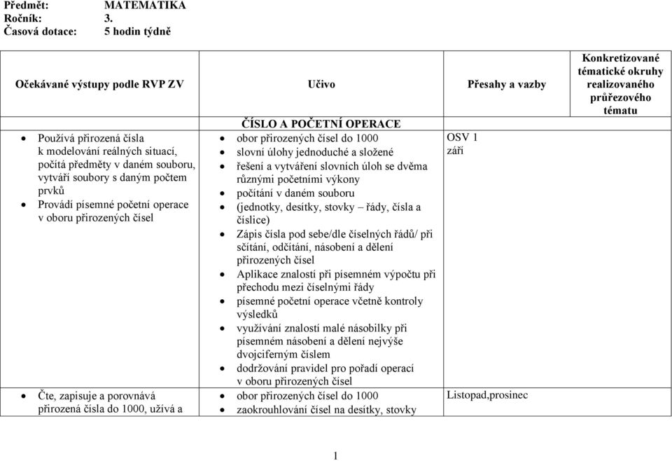 počtem prvků Provádí písemné početní operace v oboru přirozených čísel Čte, zapisuje a porovnává přirozená čísla do 1000, užívá a ČÍSLO A POČETNÍ OPERACE obor přirozených čísel do 1000 slovní úlohy