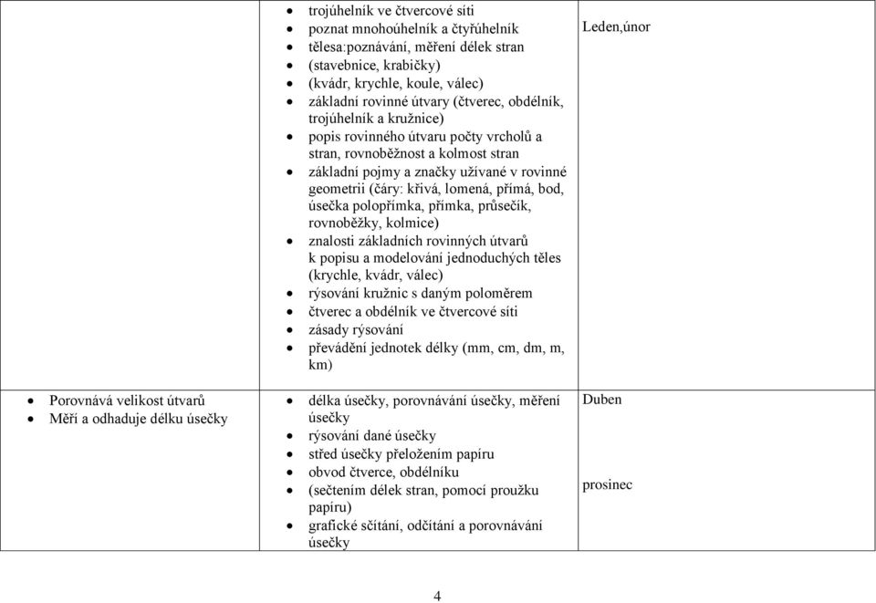 polopřímka, přímka, průsečík, rovnoběžky, kolmice) znalosti základních rovinných útvarů k popisu a modelování jednoduchých těles (krychle, kvádr, válec) rýsování kružnic s daným poloměrem čtverec a