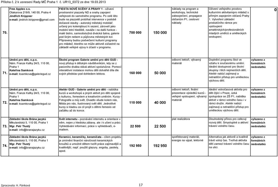 Po celé léto bude na piazzetě probíhat intervence v podobě dočasné stavby - autorský městský mobiliář, určený pro kolemjdoucí k sezení, zároveň jako mobilní letní hlediště, naváţe i na další funkce -