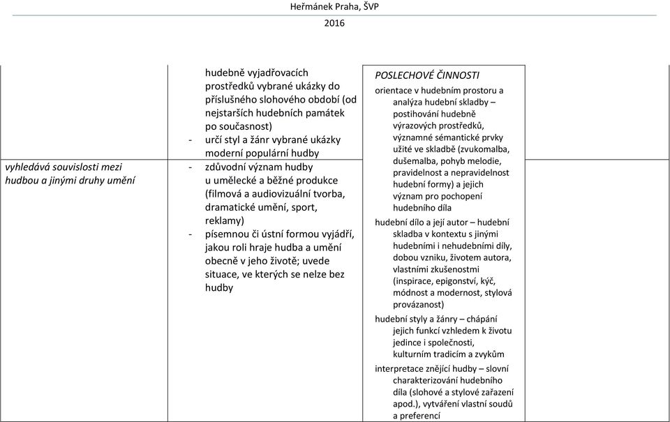 jakou roli hraje hudba a umění obecně v jeho životě; uvede situace, ve kterých se nelze bez hudby POSLECHOVÉ ČINNOSTI orientace v hudebním prostoru a analýza hudební skladby postihování hudebně