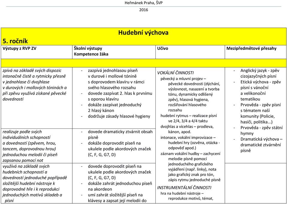 či píseň zapsanou pomocí not využívá na základě svých hudebních schopností a dovedností jednoduché popřípadě složitější hudební nástroje k doprovodné hře i k reprodukci jednoduchých motivů skladeb a