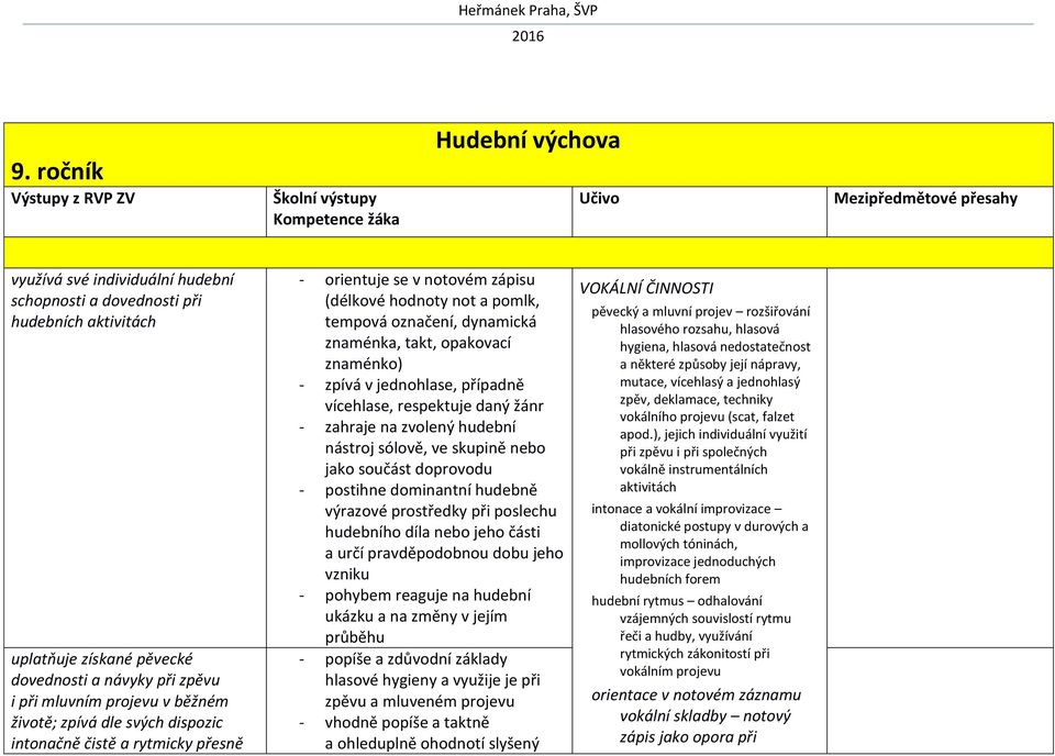 pomlk, tempová označení, dynamická znaménka, takt, opakovací znaménko) - zpívá v jednohlase, případně vícehlase, respektuje daný žánr - zahraje na zvolený hudební nástroj sólově, ve skupině nebo jako