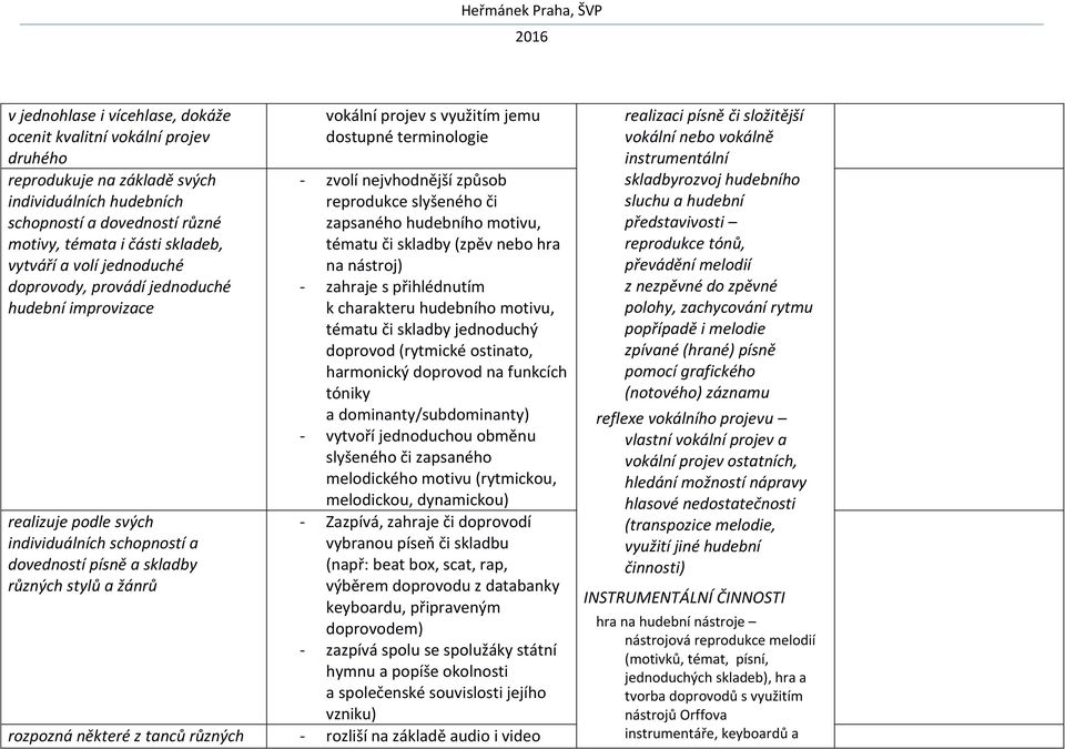 dostupné terminologie - zvolí nejvhodnější způsob reprodukce slyšeného či zapsaného hudebního motivu, tématu či skladby (zpěv nebo hra na nástroj) - zahraje s přihlédnutím k charakteru hudebního