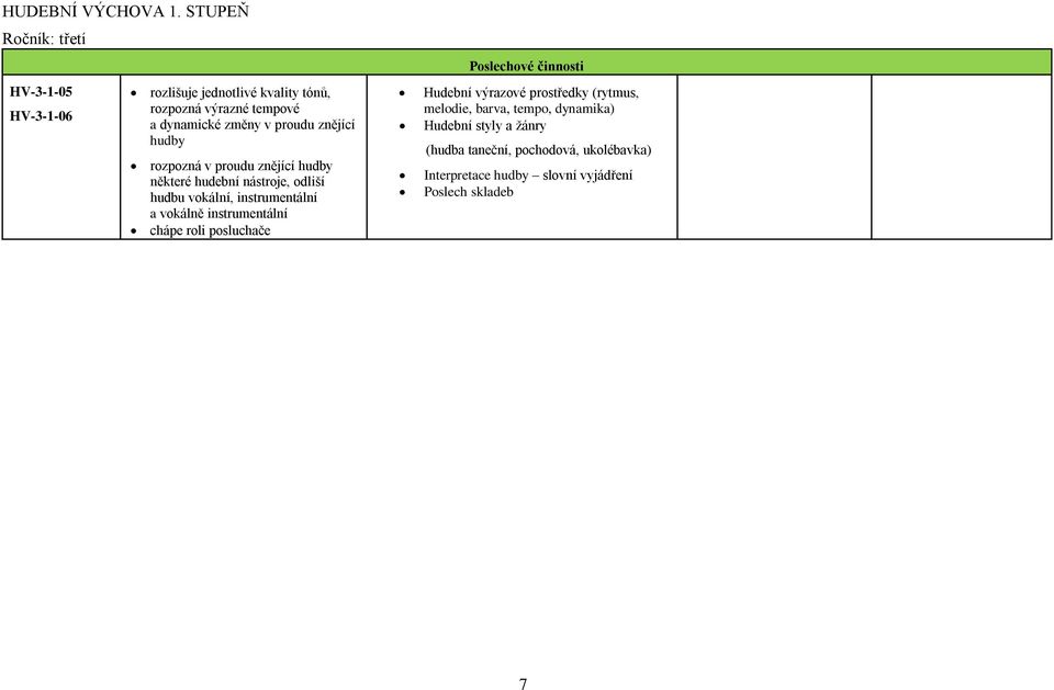 13 HUDEBNÍ VÝCHOVA Charakteristika vyučovacího předmětu Vzdělávací obsah -  PDF Free Download
