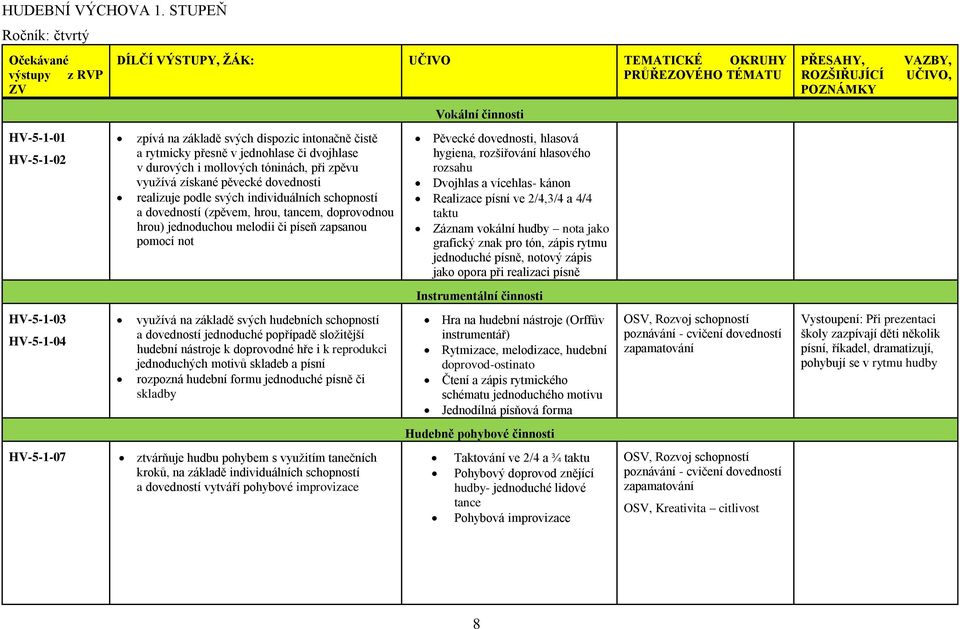 13 HUDEBNÍ VÝCHOVA Charakteristika vyučovacího předmětu Vzdělávací obsah -  PDF Free Download