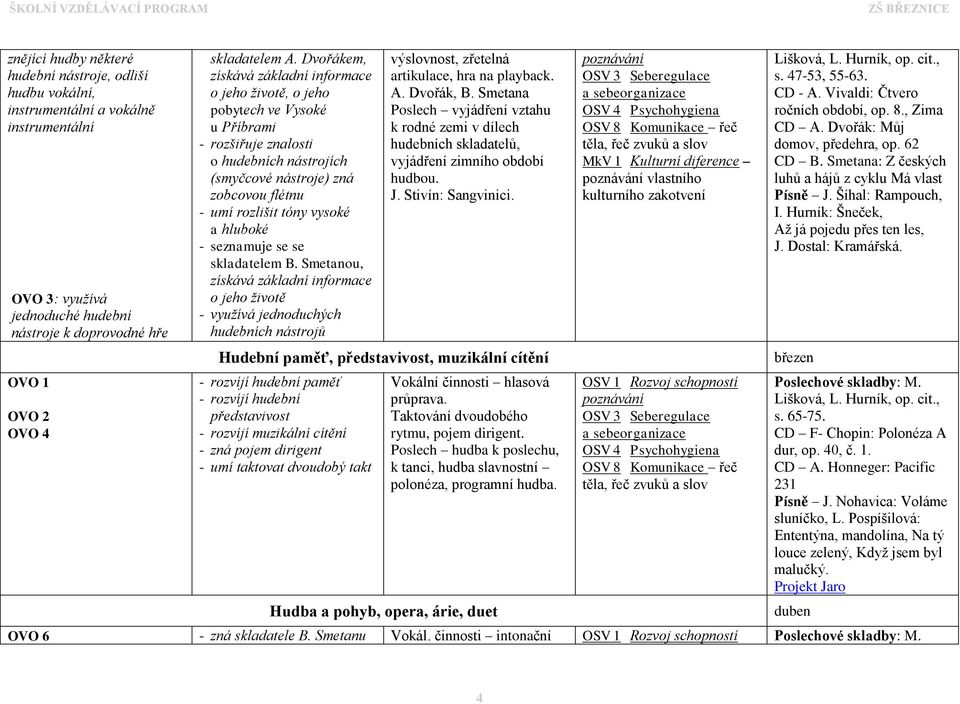 a hluboké - seznamuje se se skladatelem B. Smetanou, získává základní informace o jeho životě - využívá jednoduchých hudebních nástrojů výslovnost, zřetelná artikulace, hra na playback. A. Dvořák, B.