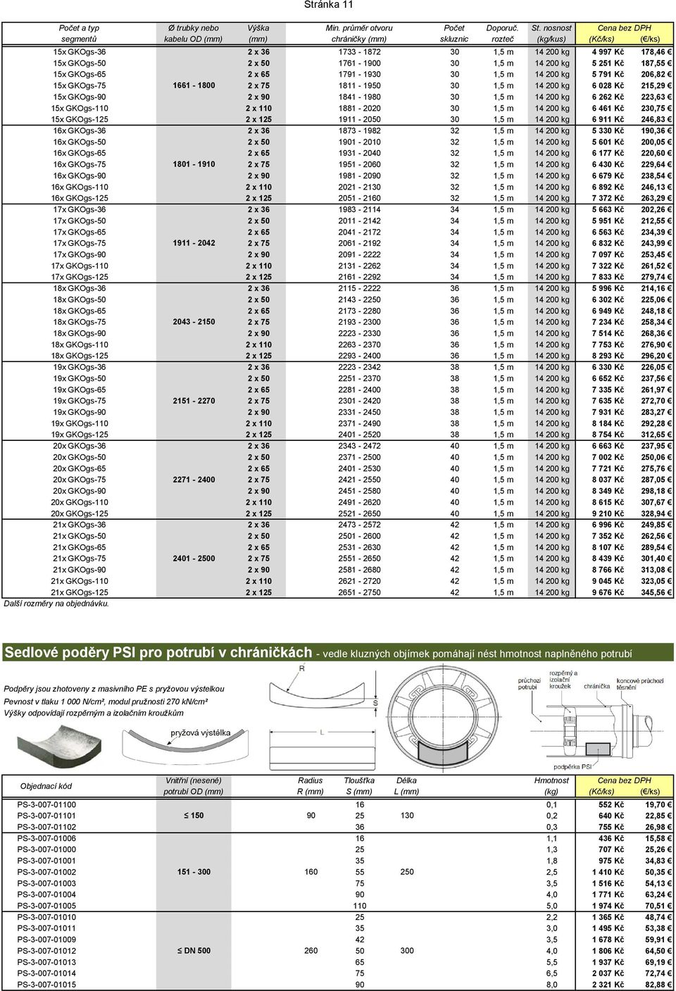 GKOgs-36 19x GKOgs-50 19x GKOgs-65 19x GKOgs-75 19x GKOgs-90 19x GKOgs-110 19x GKOgs-125 20x GKOgs-36 20x GKOgs-50 20x GKOgs-65 20x GKOgs-75 20x GKOgs-90 20x GKOgs-110 20x GKOgs-125 21x GKOgs-36 21x