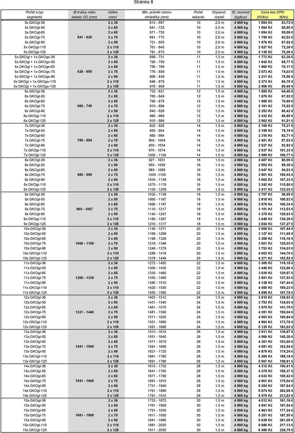 GKOgl-75 7x GKOgl-90 7x GKOgl-110 7x GKOgl-125 8x GKOgl-36 8x GKOgl-50 8x GKOgl-65 8x GKOgl-75 8x GKOgl-90 8x GKOgl-110 8x GKOgl-125 9x GKOgl-36 9x GKOgl-50 9x GKOgl-65 9x GKOgl-75 9x GKOgl-90 9x