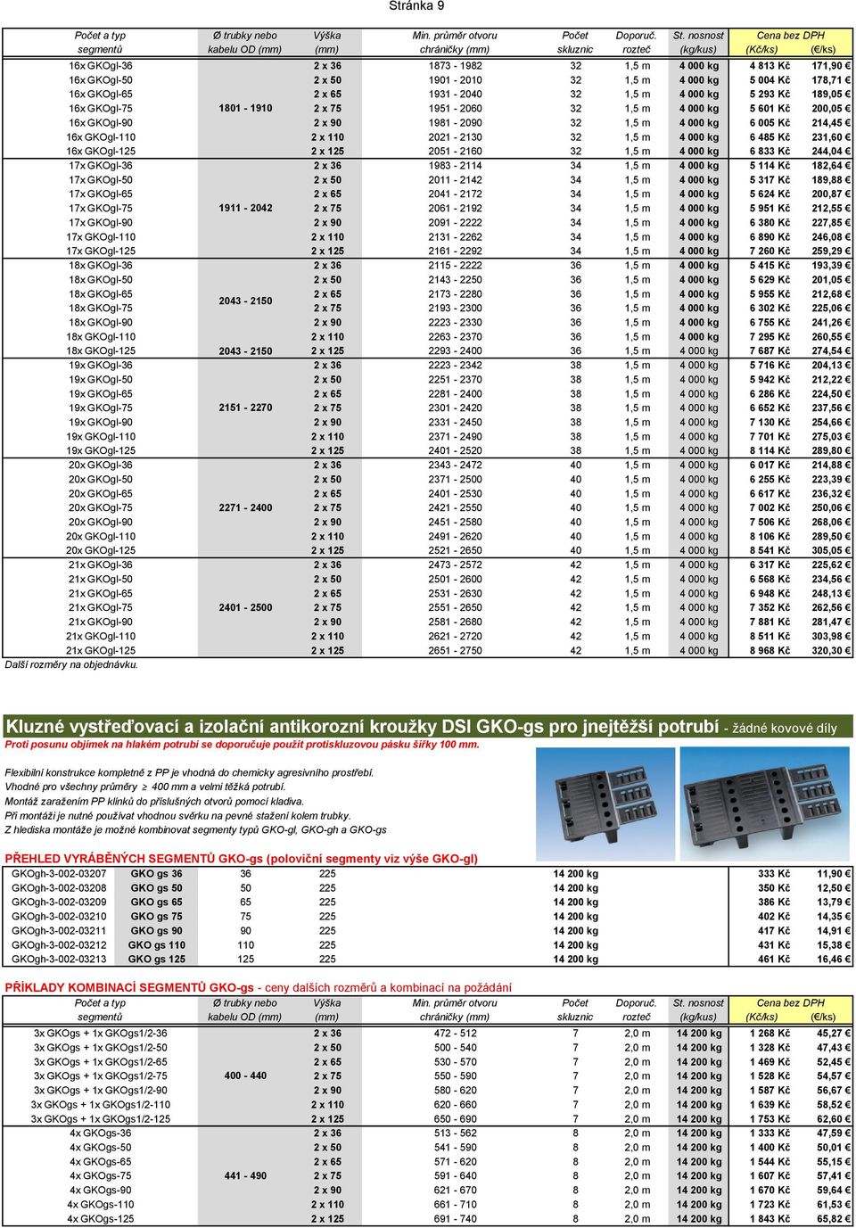 GKOgl-36 20x GKOgl-50 20x GKOgl-65 20x GKOgl-75 20x GKOgl-90 20x GKOgl-110 20x GKOgl-125 21x GKOgl-36 21x GKOgl-50 21x GKOgl-65 21x GKOgl-75 21x GKOgl-90 21x GKOgl-110 21x GKOgl-125 Další rozměry na