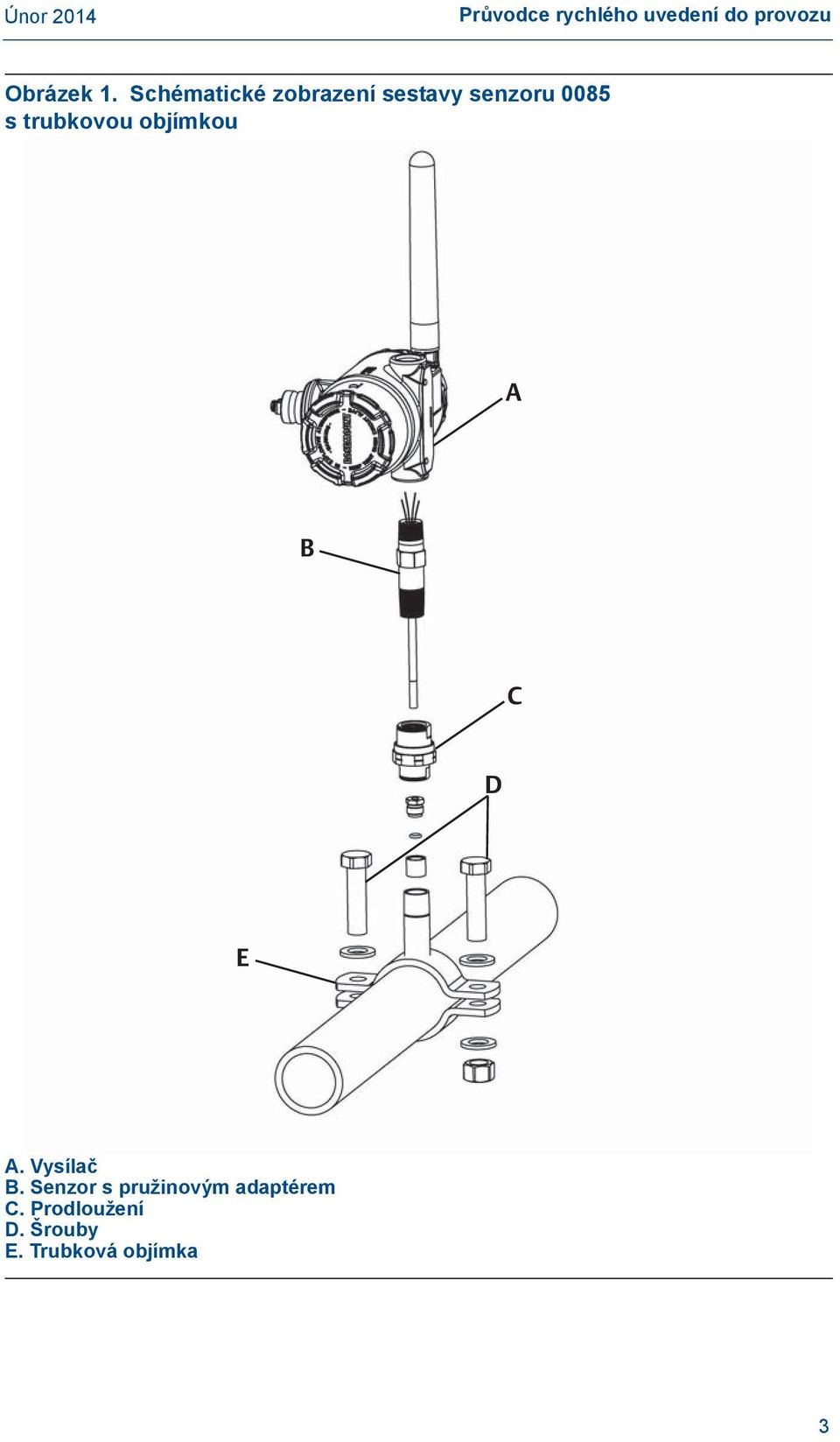 s trubkovou objímkou A B C D E A. Vysílač B.