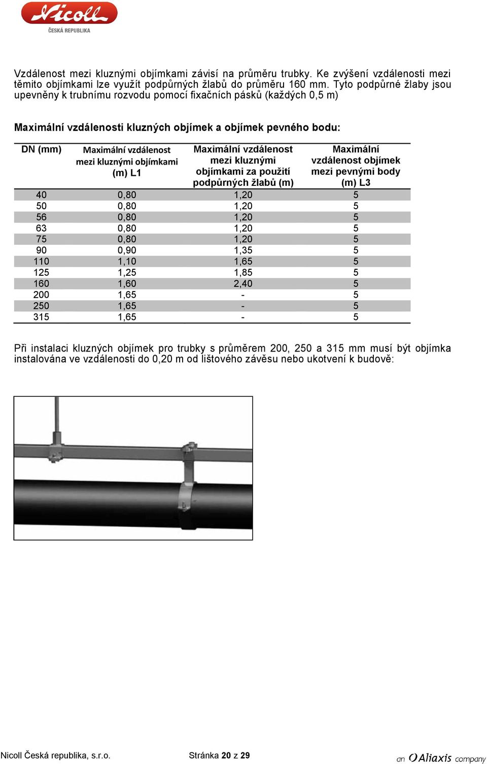 objímkami (m) L1 Maximální vzdálenost mezi kluznými objímkami za použití podpůrných žlabů (m) Maximální vzdálenost objímek mezi pevnými body (m) L3 40 0,80 1,20 5 50 0,80 1,20 5 56 0,80 1,20 5 63