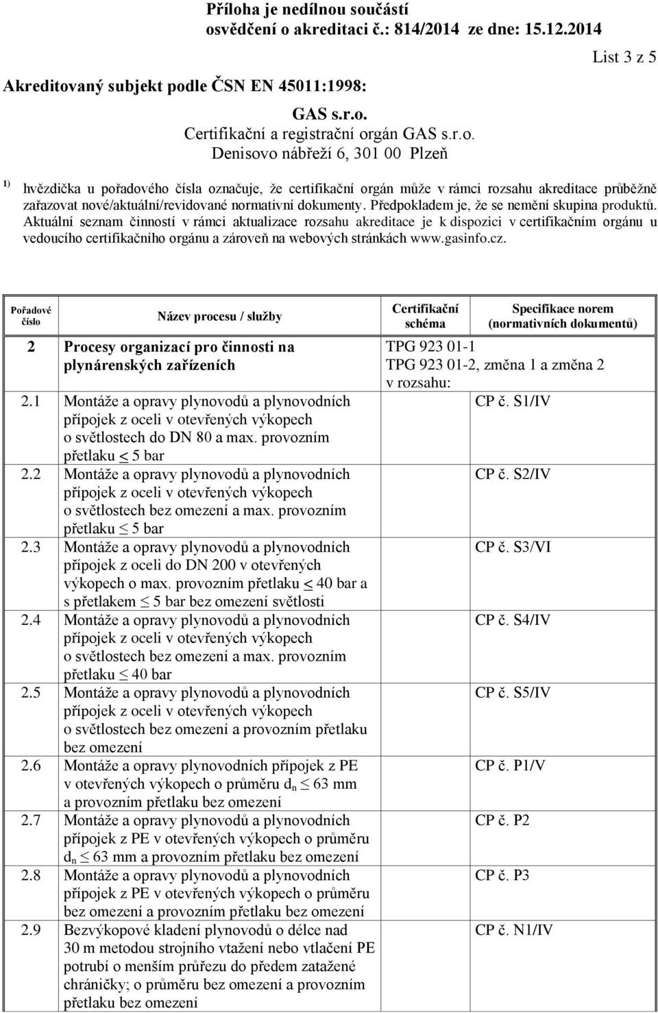 Aktuální seznam činností v rámci aktualizace rozsahu akreditace je k dispozici v certifikačním orgánu u vedoucího certifikačního orgánu a zároveň na webových stránkách www.gasinfo.cz.