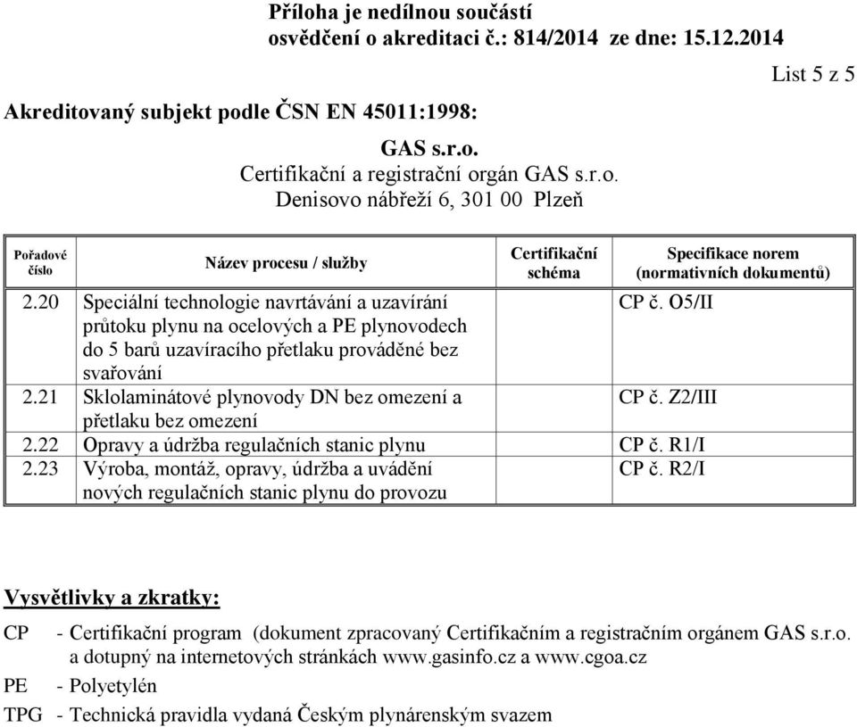 21 Sklolaminátové plynovody DN bez omezení a CP č. Z2/III 2.22 Opravy a údržba regulačních stanic plynu CP č. R1/I 2.