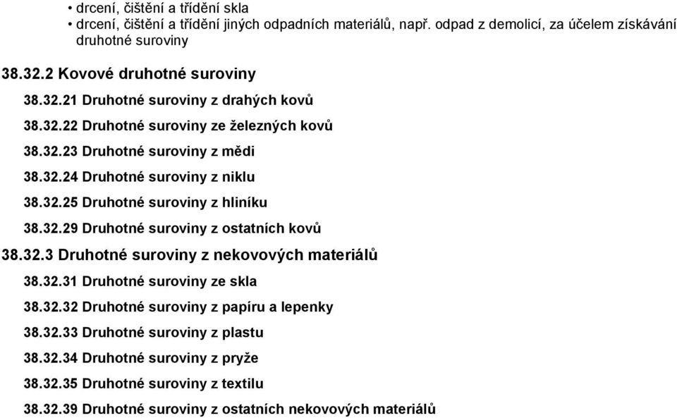 32.25 Druhotné suroviny z hliníku 38.32.29 Druhotné suroviny z ostatních kovů 38.32.3 Druhotné suroviny z nekovových materiálů 38.32.31 Druhotné suroviny ze skla 38.32.32 Druhotné suroviny z papíru a lepenky 38.