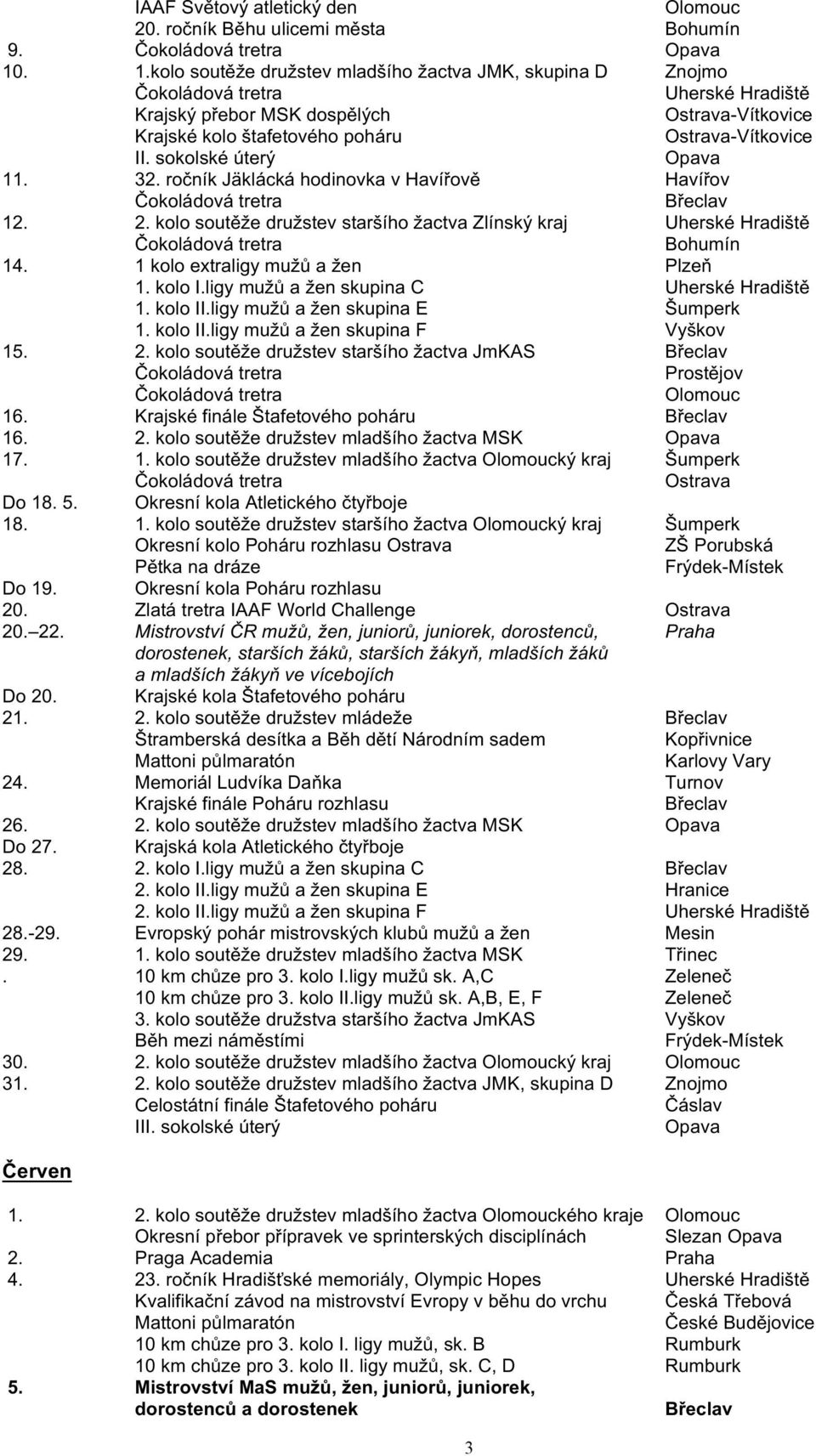 sokolské úterý Opava 11. 32. ročník Jäklácká hodinovka v Havířově Havířov Čokoládová tretra Břeclav 12. 2.