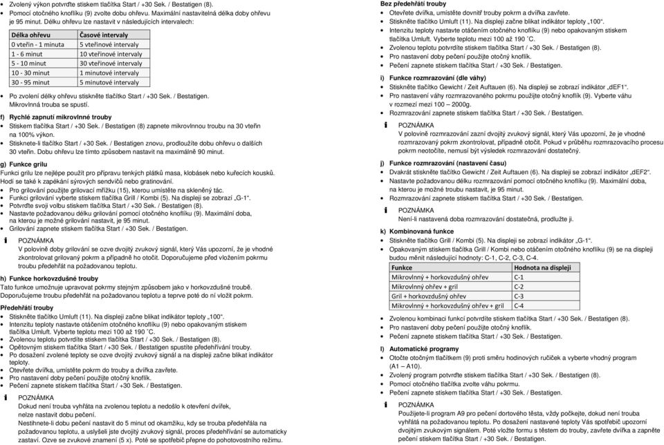 minut 1 minutové intervaly 30-95 minut 5 minutové intervaly Po zvolení délky ohřevu stiskněte tlačítko Start / +30 Sek. / Bestatigen. Mikrovlnná trouba se spustí.