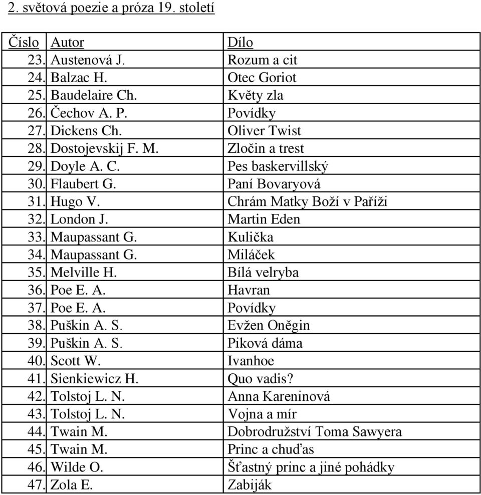 Maupassant G. Miláček 35. Melville H. Bílá velryba 36. Poe E. A. Havran 37. Poe E. A. Povídky 38. Puškin A. S. Evžen Oněgin 39. Puškin A. S. Piková dáma 40. Scott W. Ivanhoe 41. Sienkiewicz H.