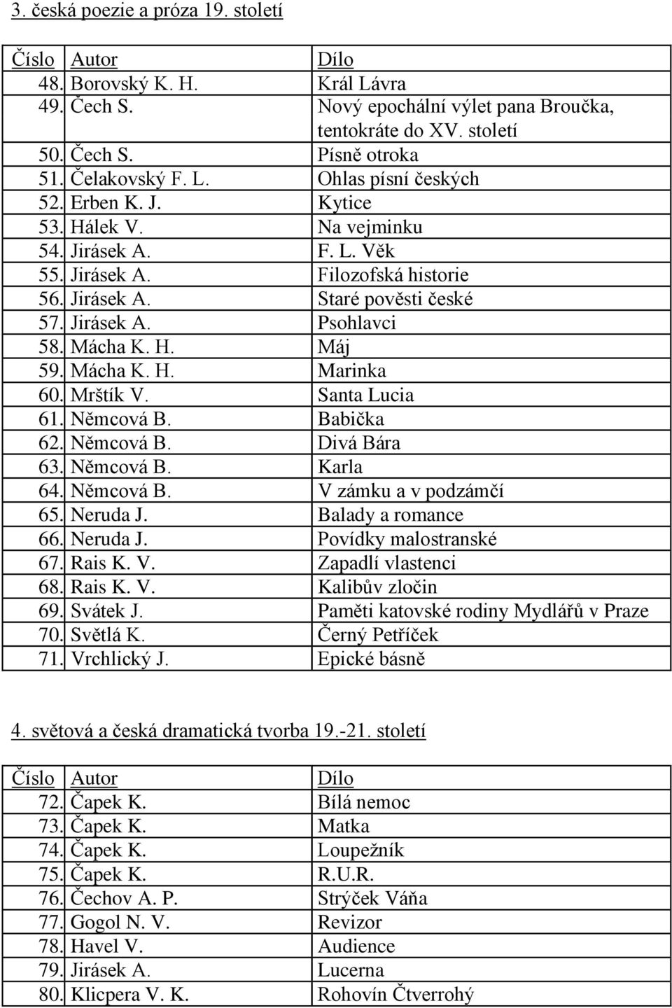 Mrštík V. Santa Lucia 61. Němcová B. Babička 62. Němcová B. Divá Bára 63. Němcová B. Karla 64. Němcová B. V zámku a v podzámčí 65. Neruda J. Balady a romance 66. Neruda J. Povídky malostranské 67.