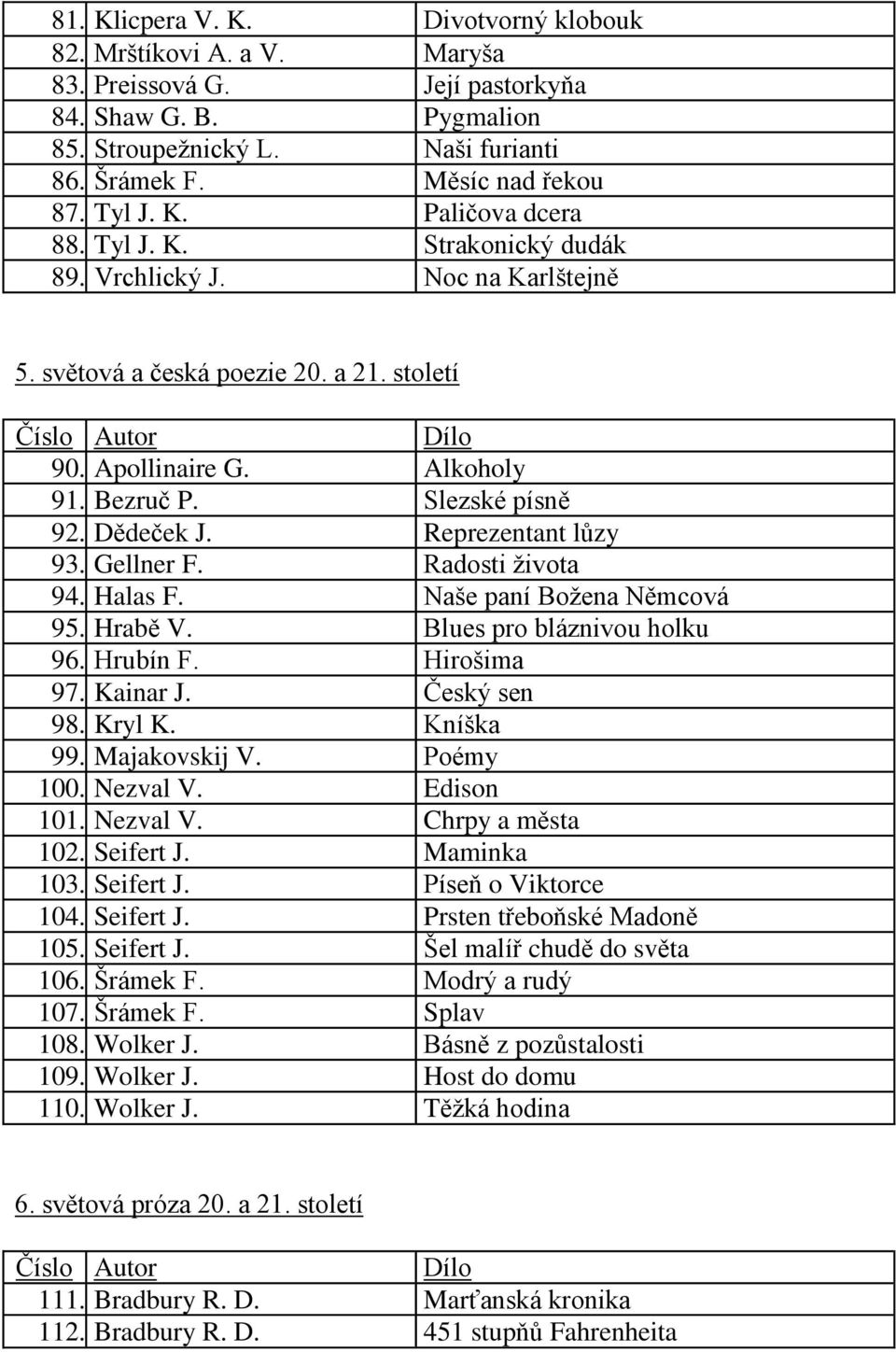 Reprezentant lůzy 93. Gellner F. Radosti života 94. Halas F. Naše paní Božena Němcová 95. Hrabě V. Blues pro bláznivou holku 96. Hrubín F. Hirošima 97. Kainar J. Český sen 98. Kryl K. Kníška 99.