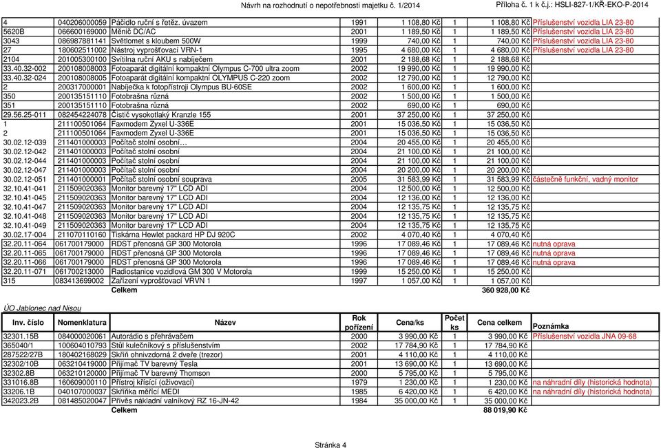 kloubem 500W 1999 740,00 Kč 1 740,00 Kč Příslušenství vozidla LIA 23-80 27 180602511002 Nástroj vyprošťovací VRN-1 1995 4 680,00 Kč 1 4 680,00 Kč Příslušenství vozidla LIA 23-80 2104 201005300100