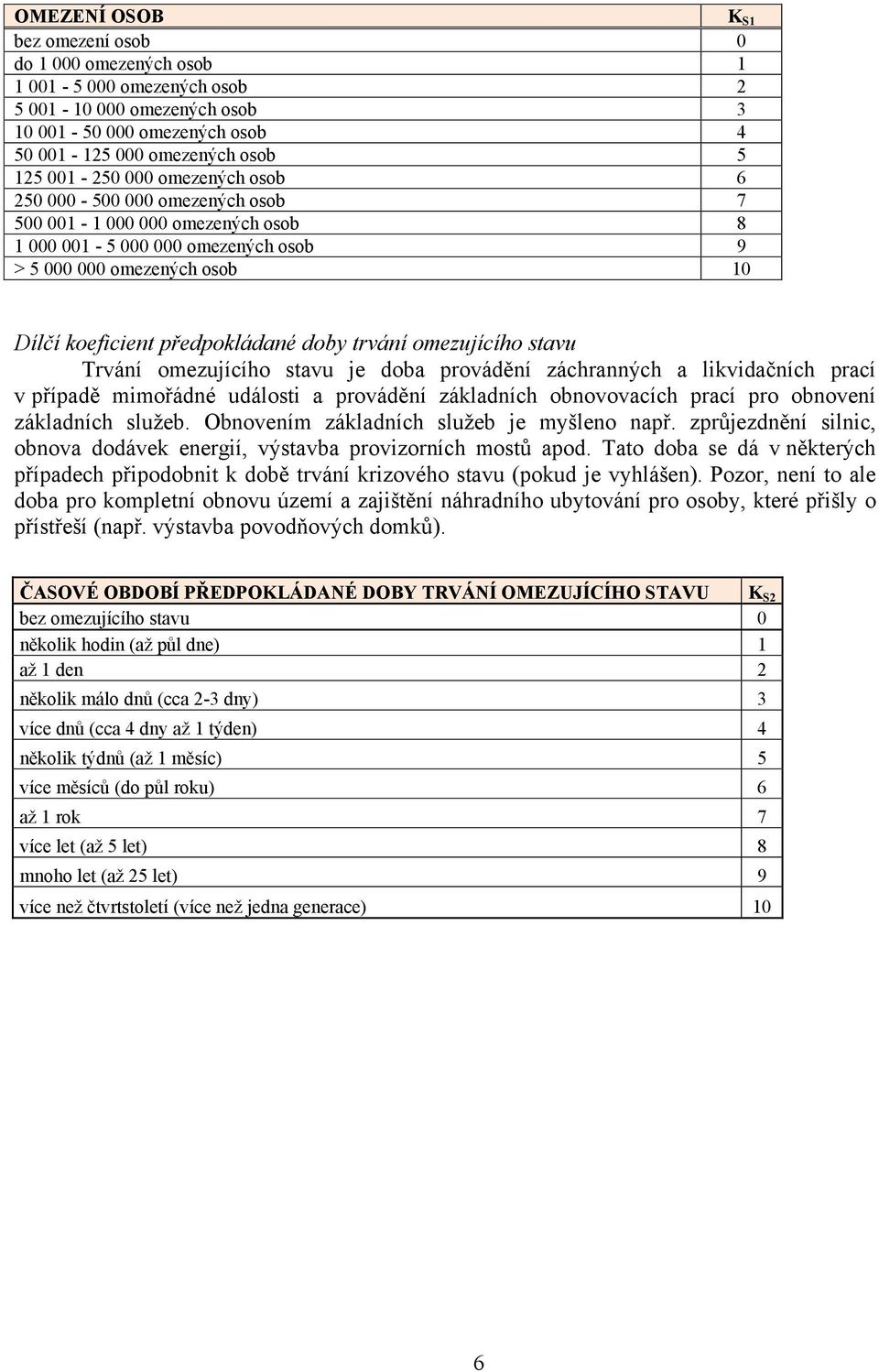 omezujícího stavu Trvání omezujícího stavu je doba provádění záchranných a likvidačních prací v případě mimořádné události a provádění základních obnovovacích prací pro obnovení základních služeb.