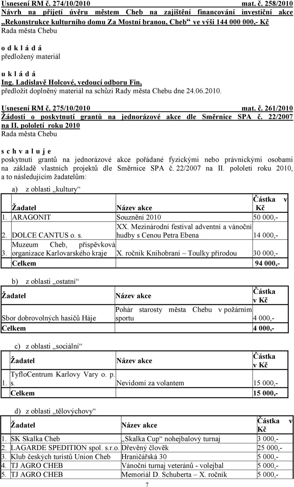 258/2010 Návrh na přijetí úvěru městem Cheb na zajištění financování investiční akce Rekonstrukce kulturního domu Za Mostní branou, Cheb ve výši 144 000 000,- Kč o d k l á d á předloţený materiál Ing.