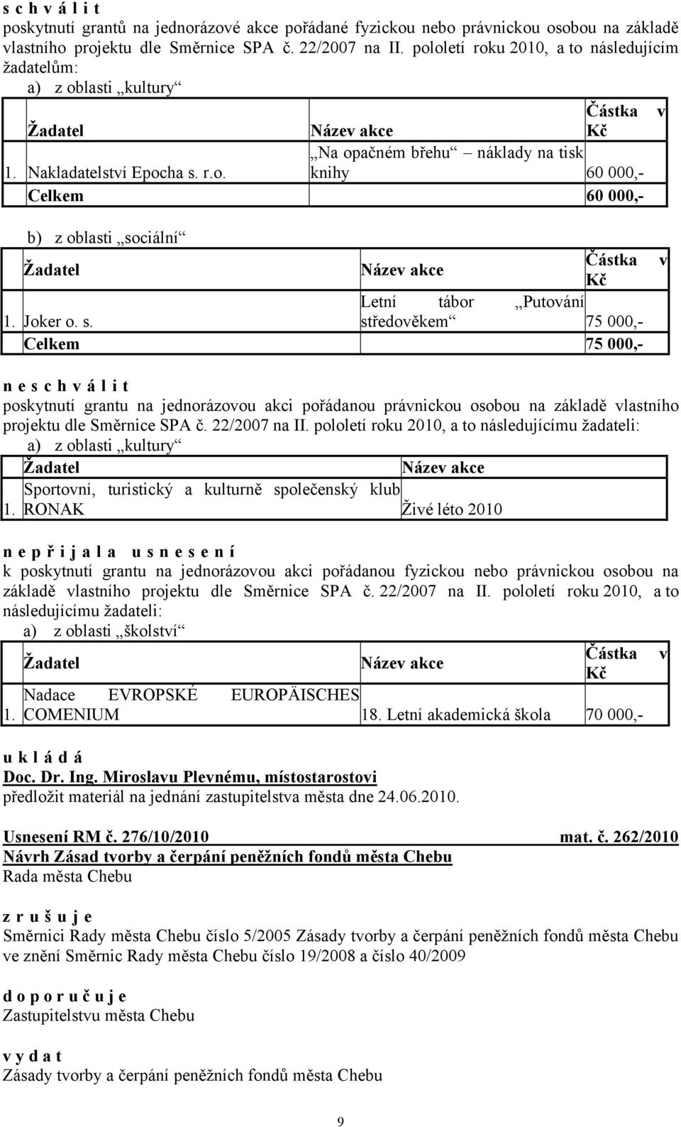 Joker o. s. středověkem 75 000,- Celkem 75 000,- v n e s c h v á l i t poskytnutí grantu na jednorázovou akci pořádanou právnickou osobou na základě vlastního projektu dle Směrnice SPA č.